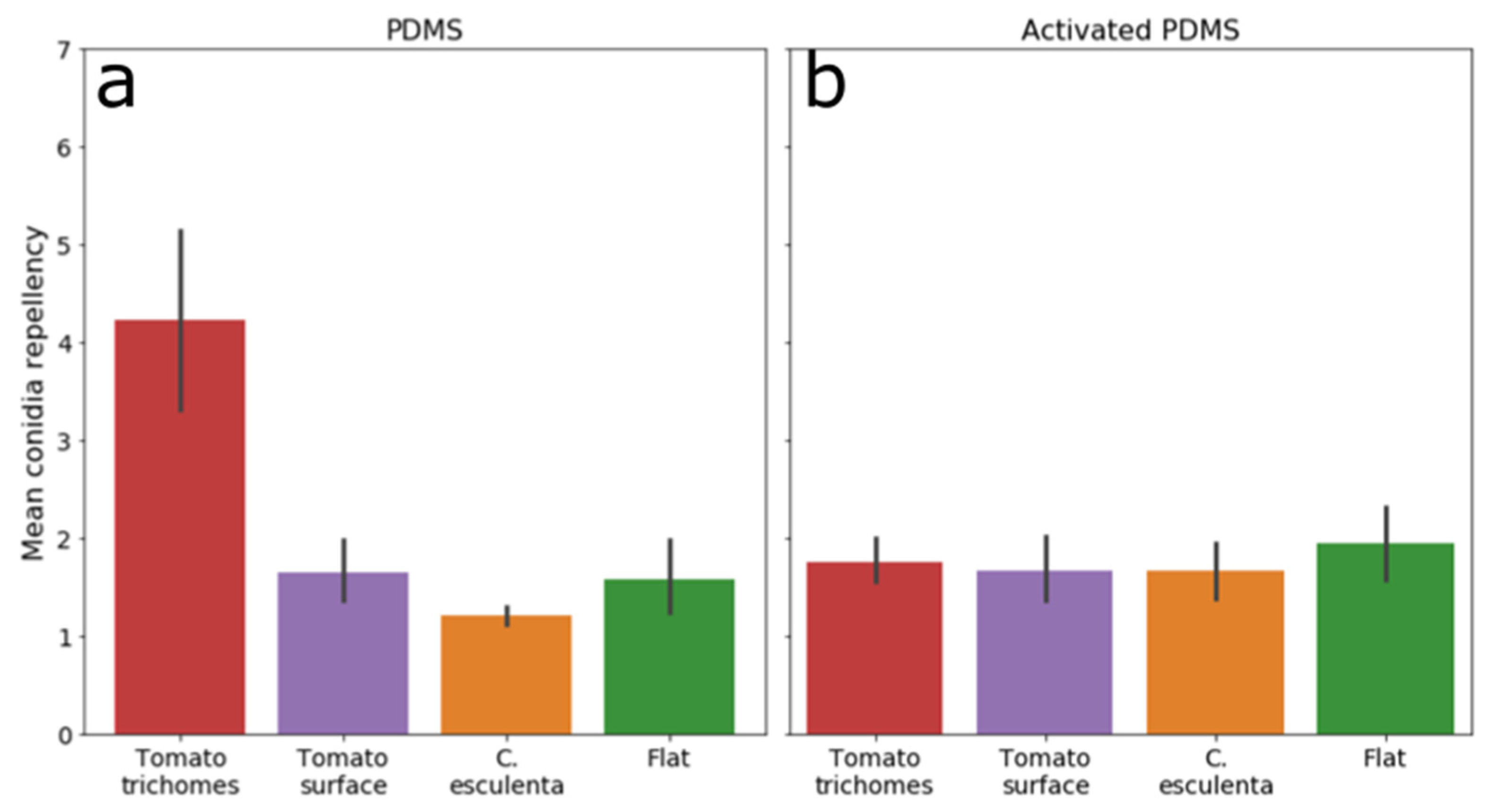 Materials 15 02526 g007