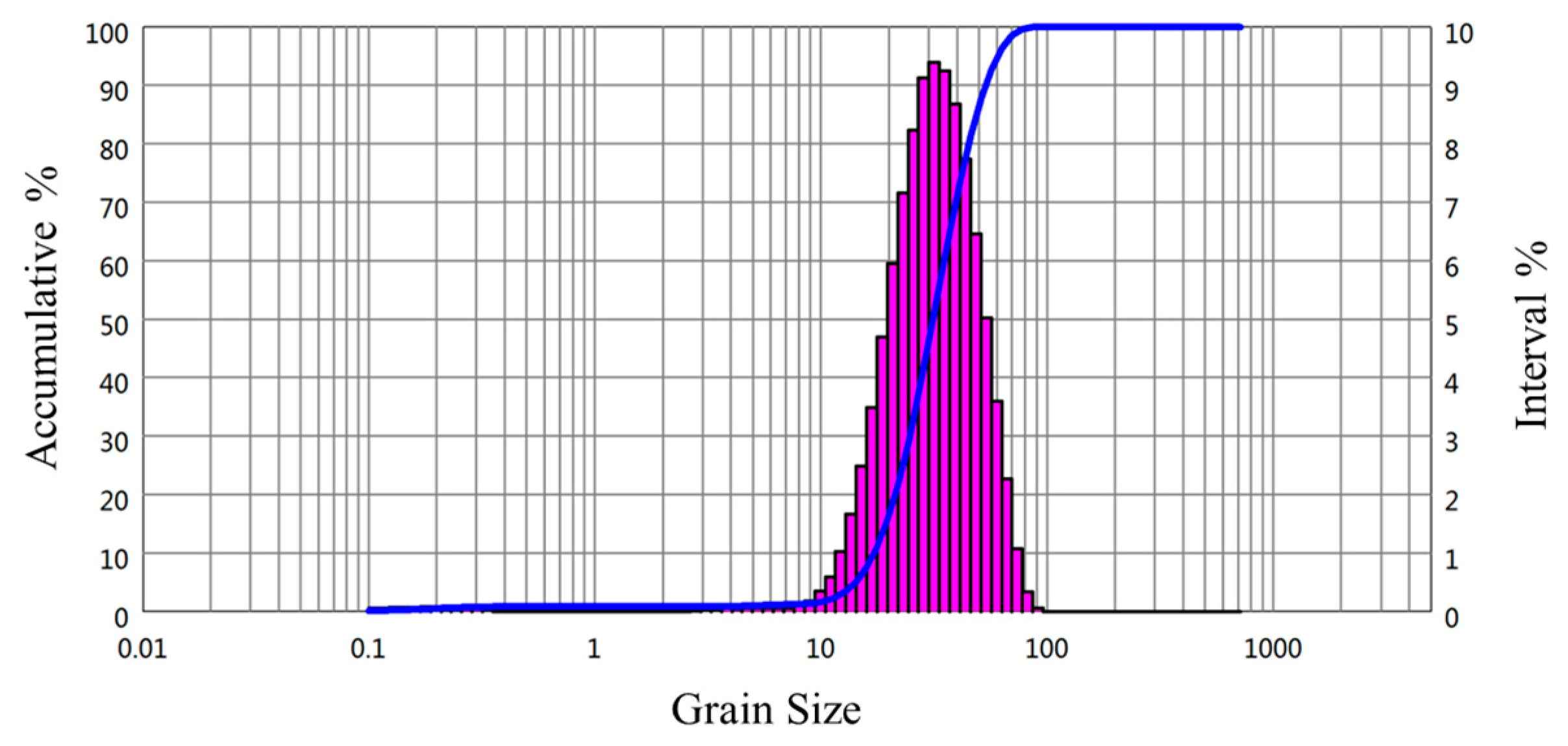 Materials 15 02528 g002
