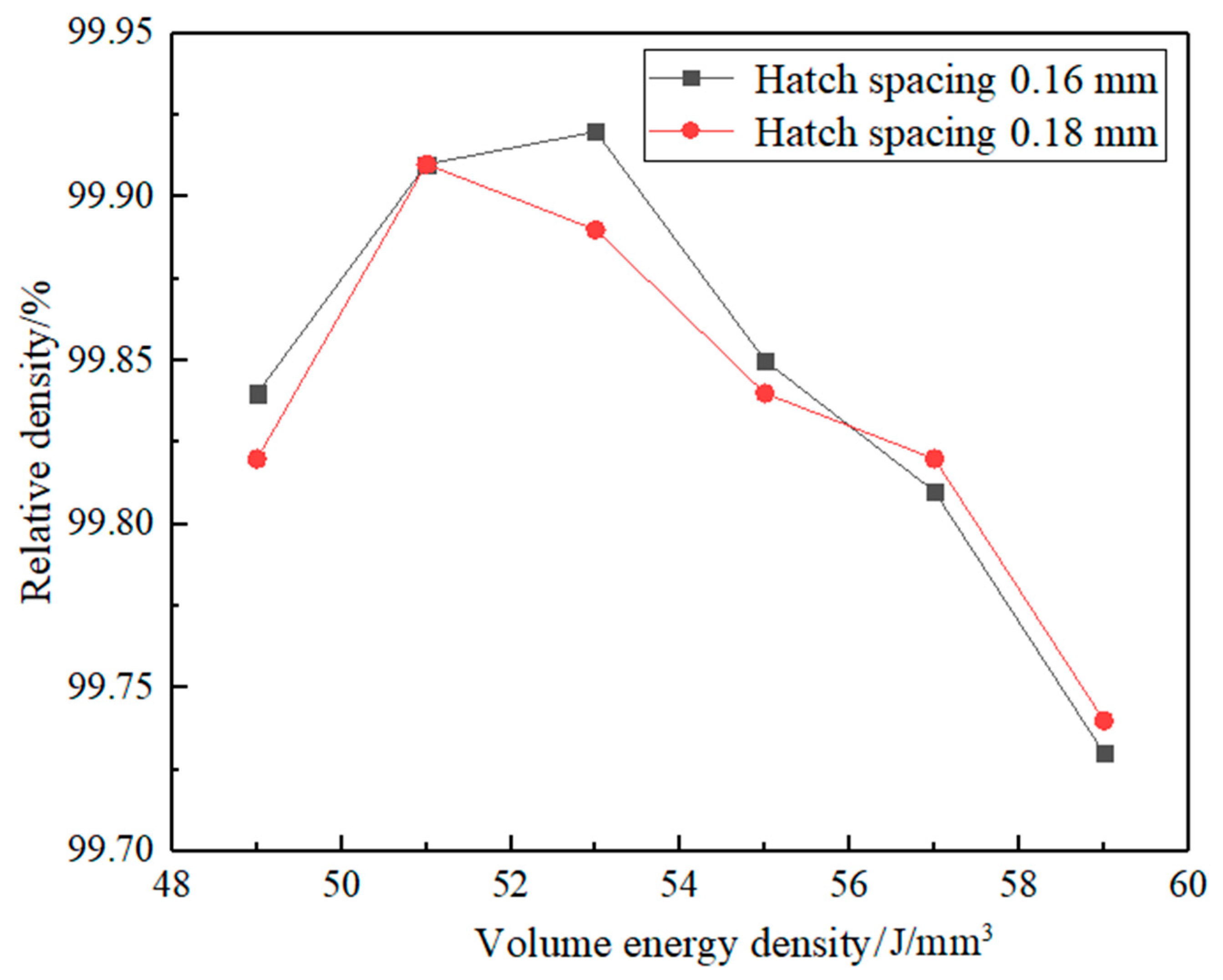 Materials 15 02528 g007