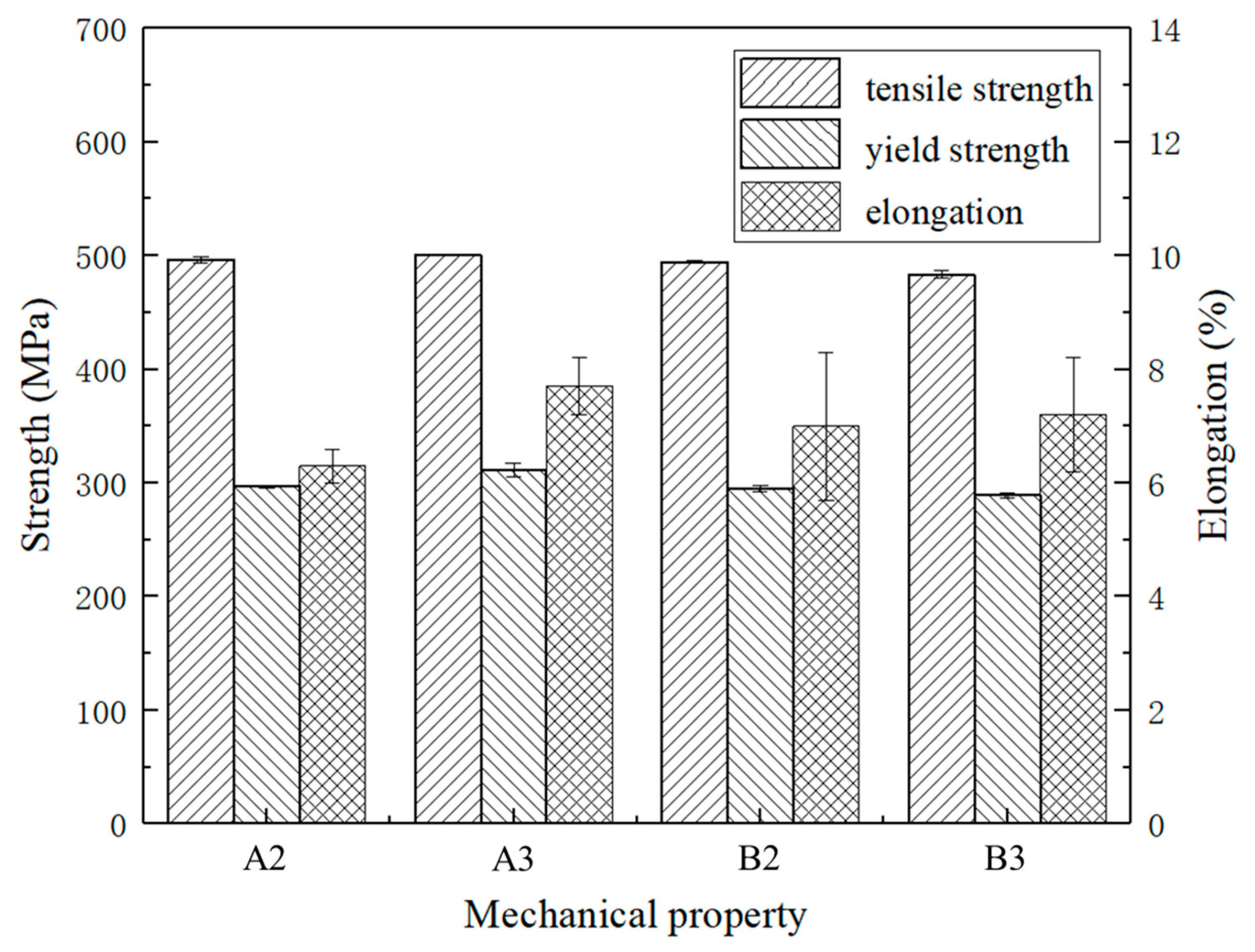 Materials 15 02528 g010