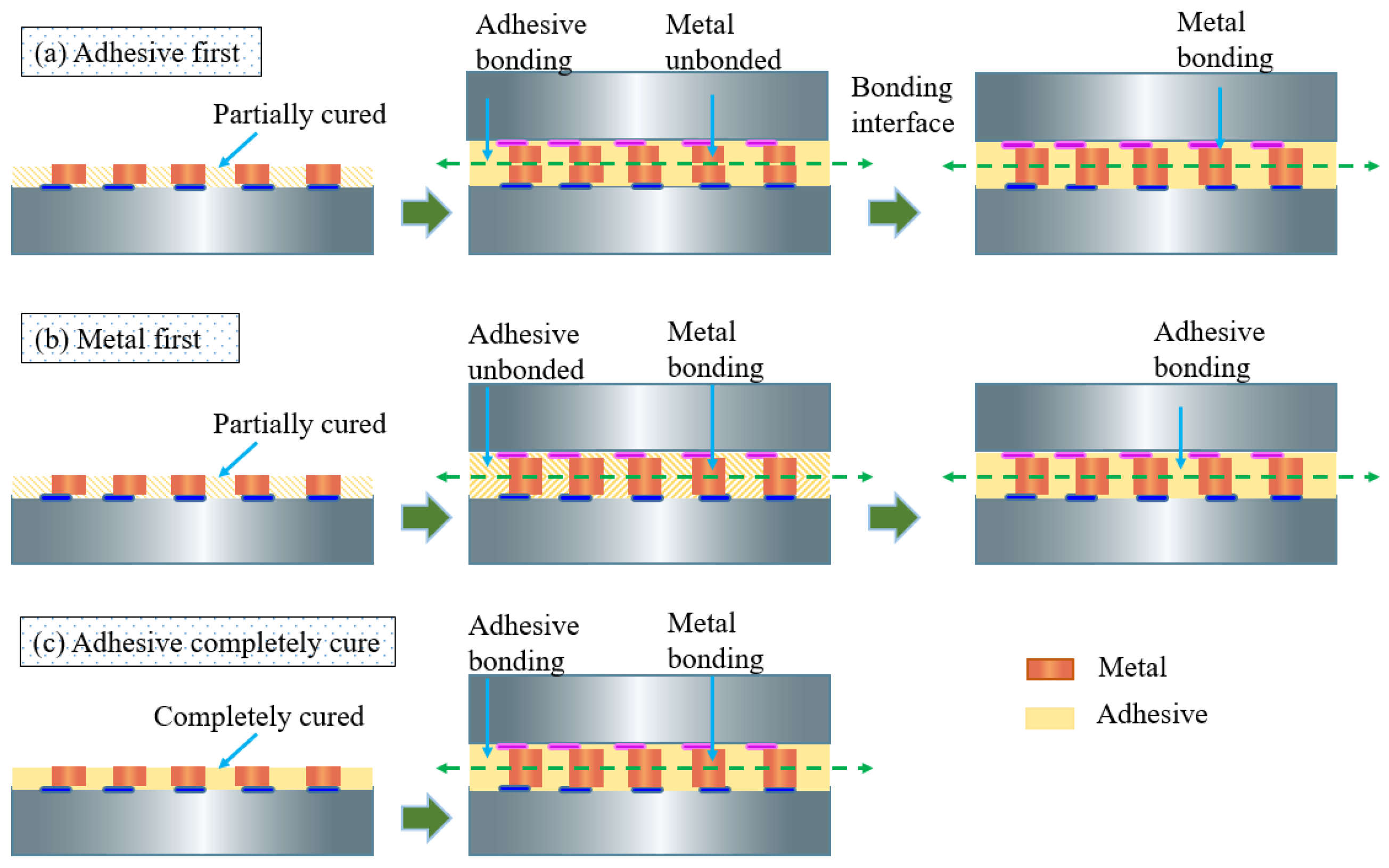 Direct Bonding Method For Completely Cured Polyimide By Surface direct-bonding-method-for-completely-cured-polyimide-by-surface