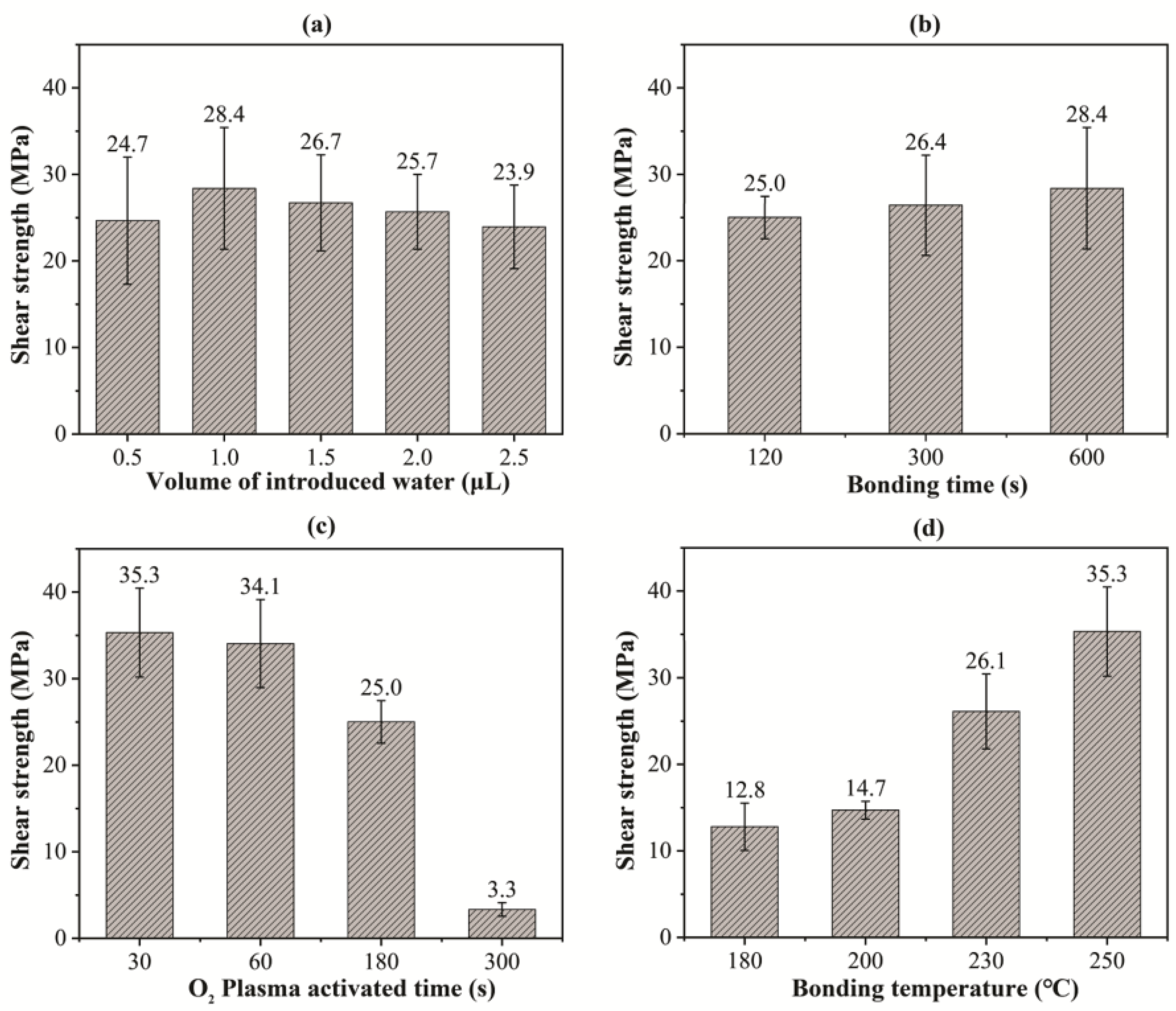 Materials 15 02529 g003