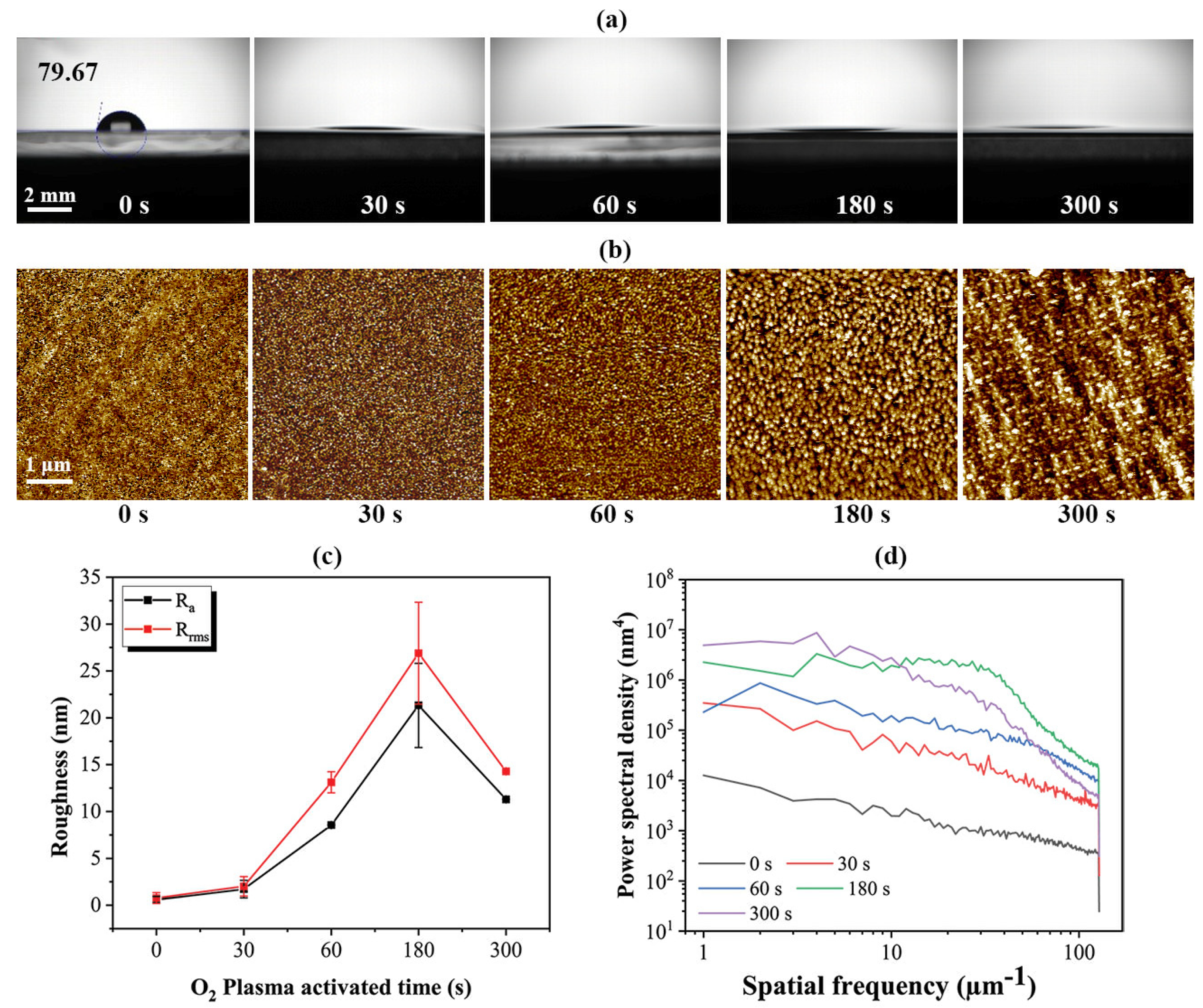 Materials 15 02529 g005