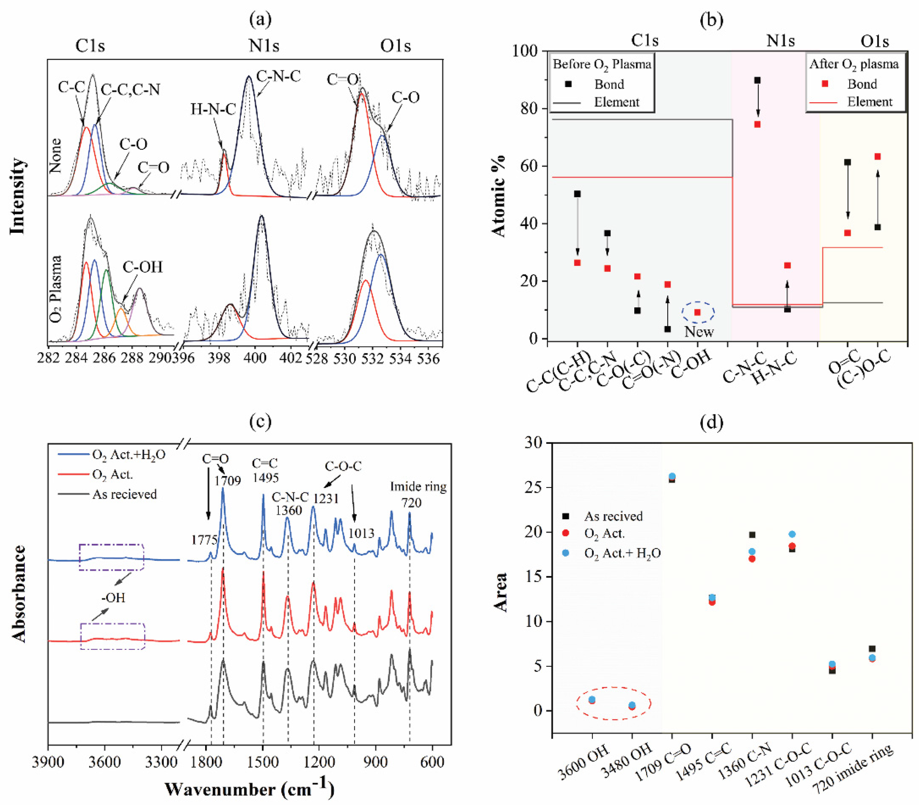 Materials 15 02529 g006