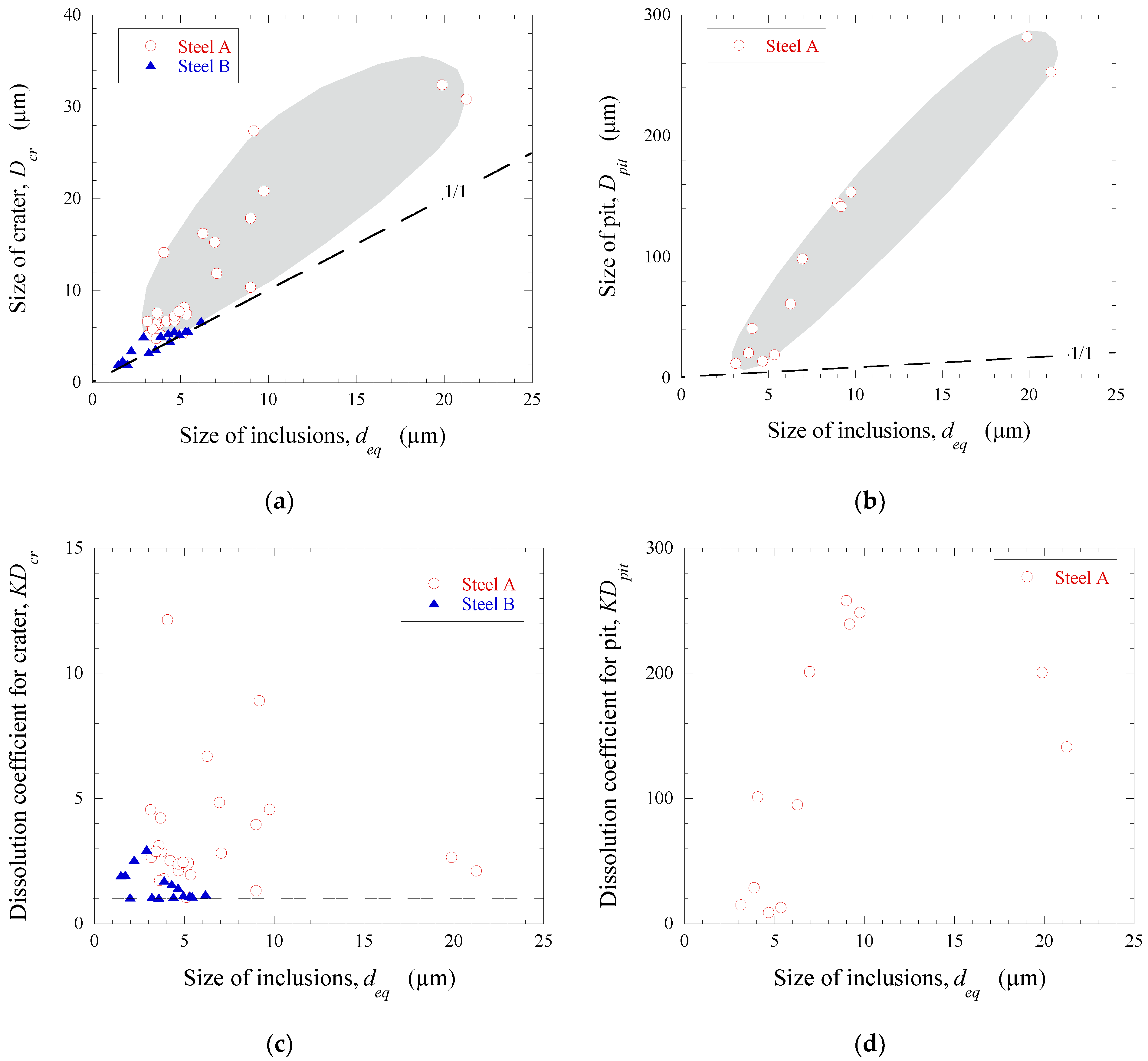 Materials 15 02530 g005