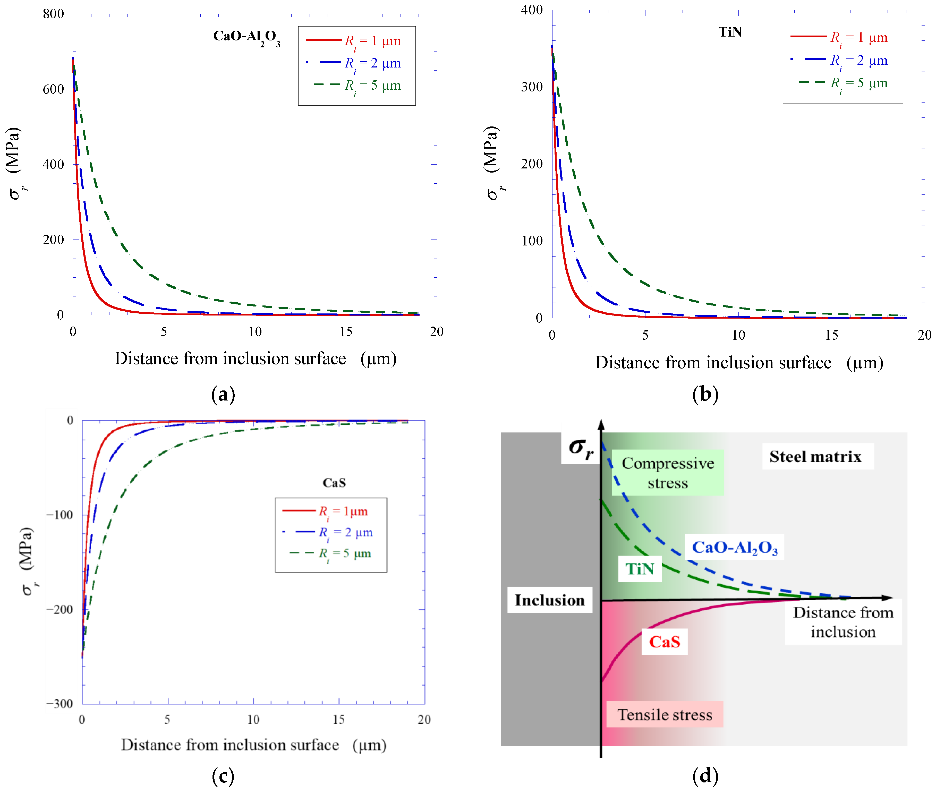 Materials 15 02530 g006