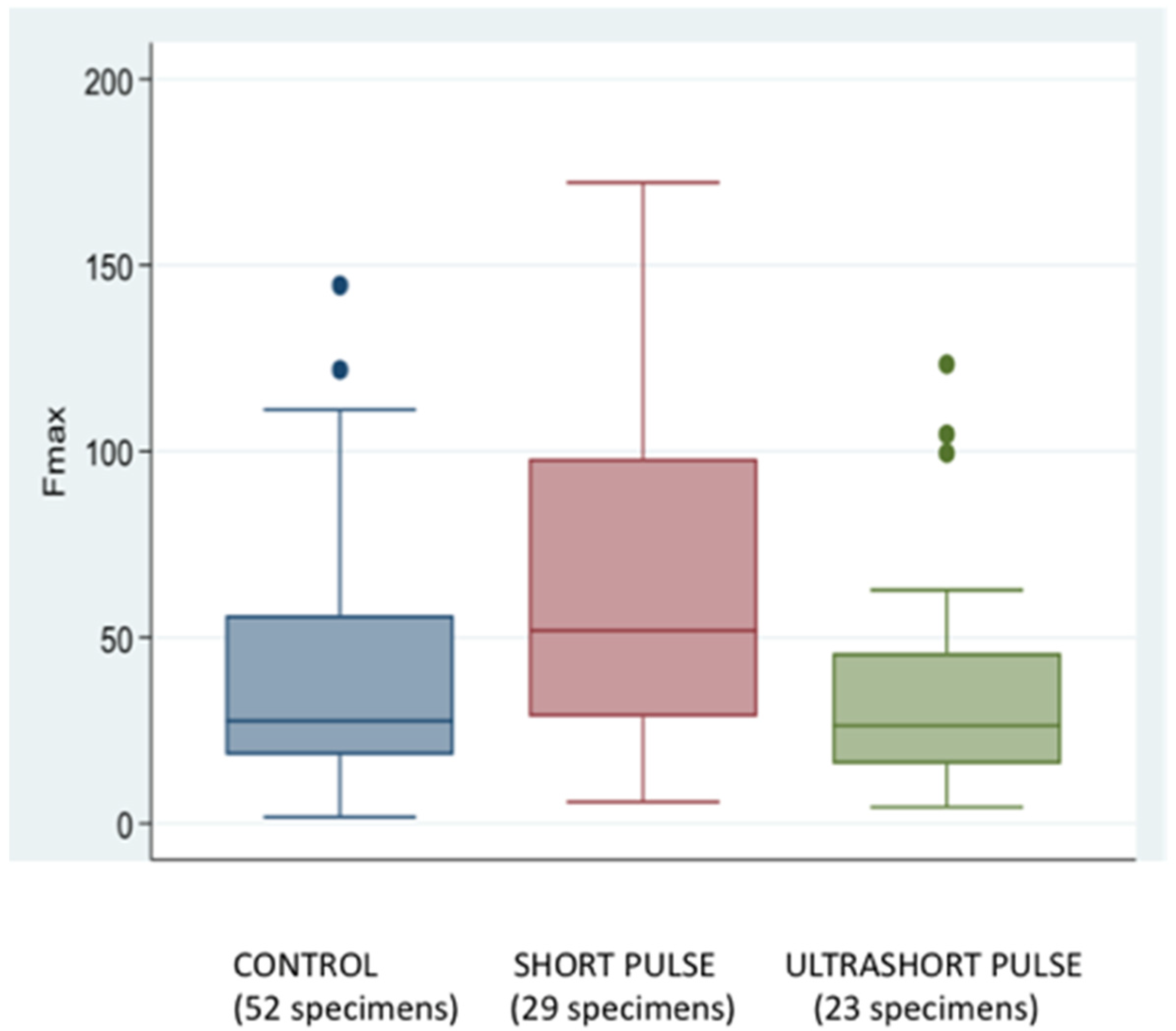 Materials 15 02531 g004