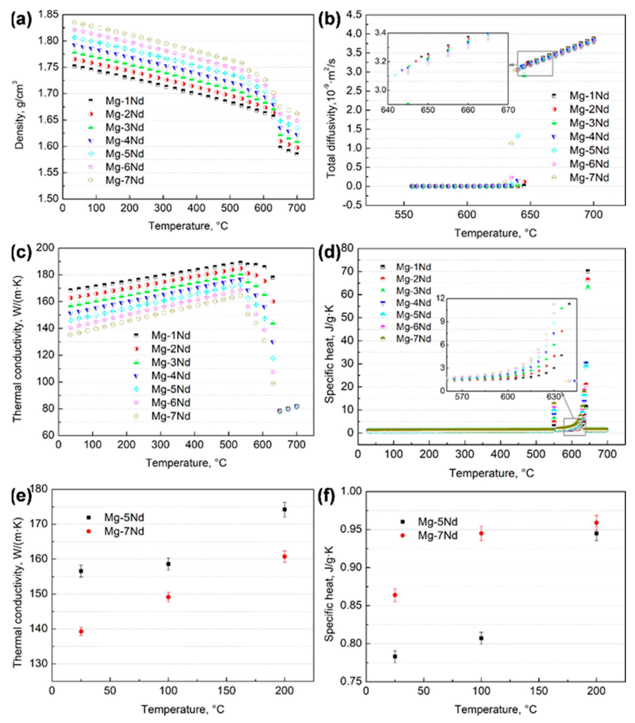 Materials 15 02535 g002
