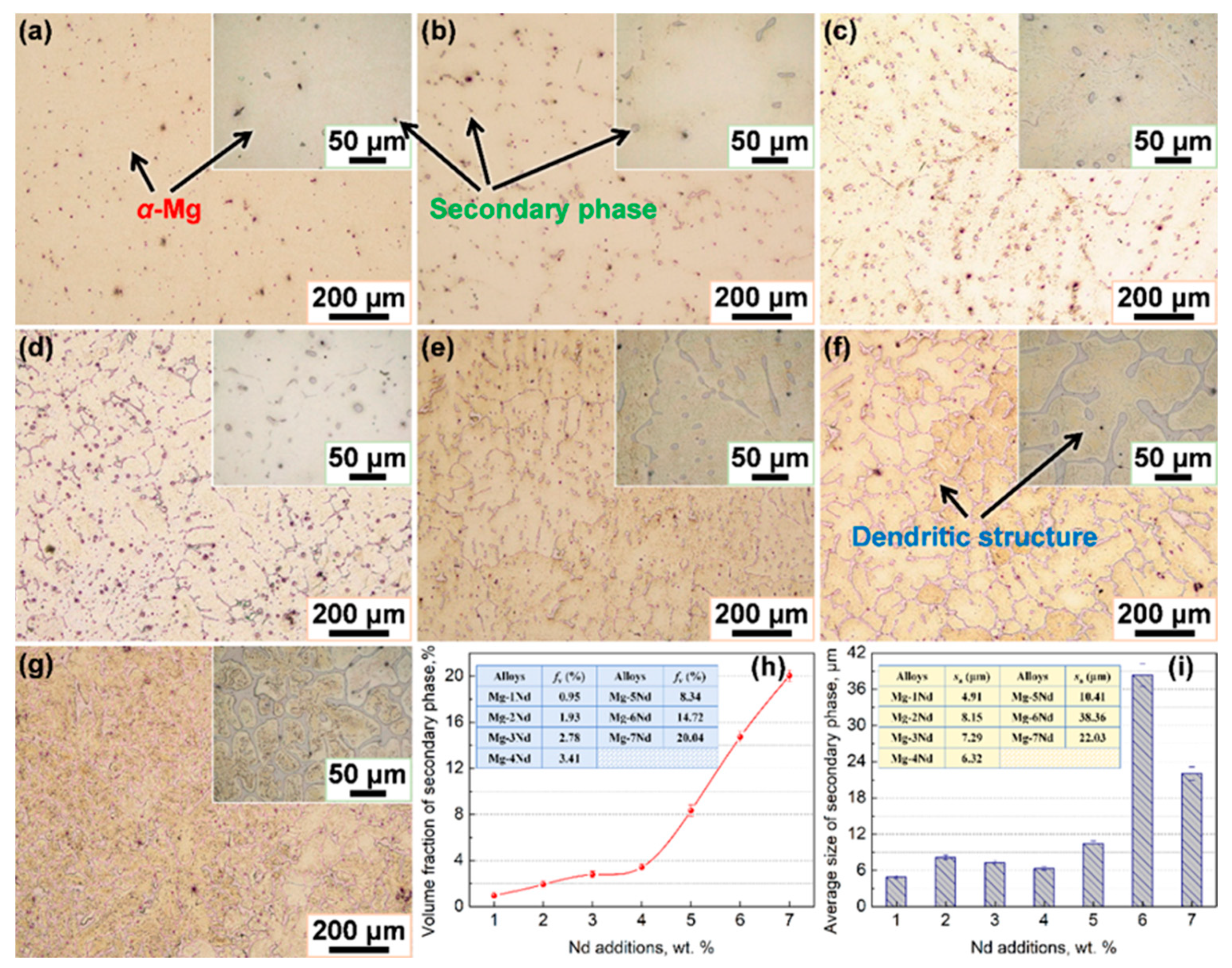 Materials 15 02535 g003