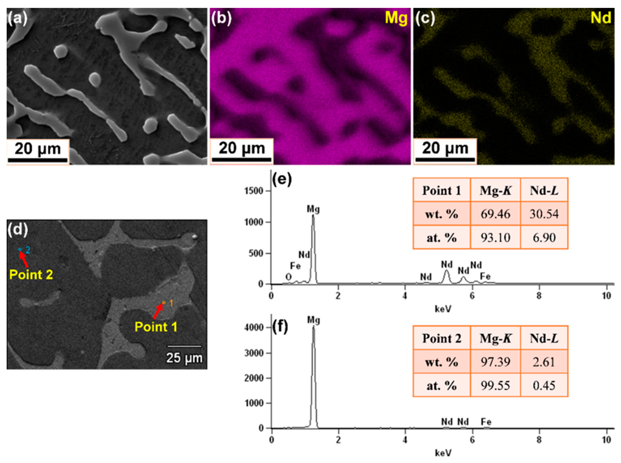 Materials 15 02535 g006