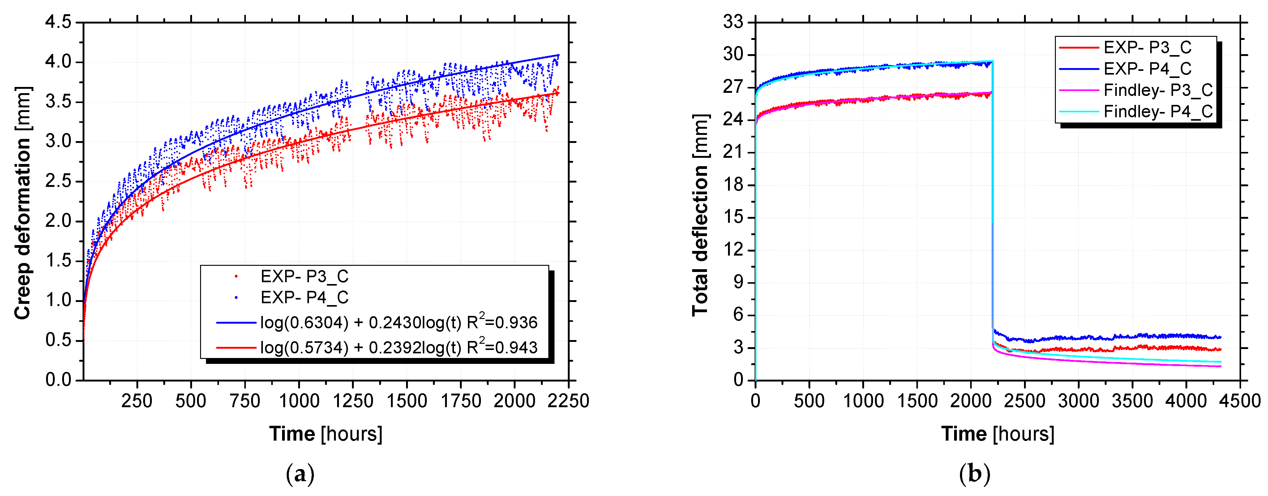 Materials 15 02536 g015