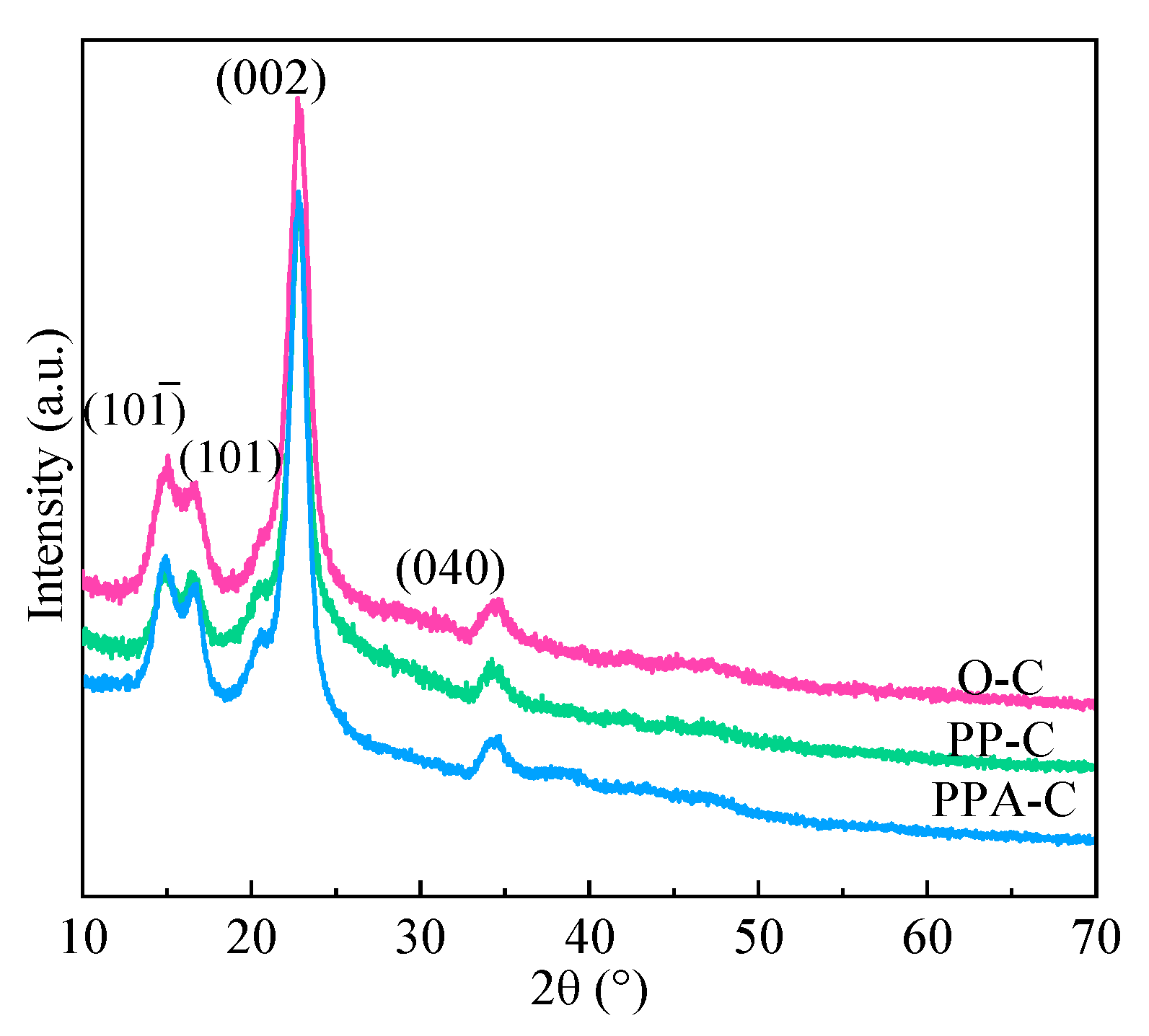 Materials 15 02537 g002
