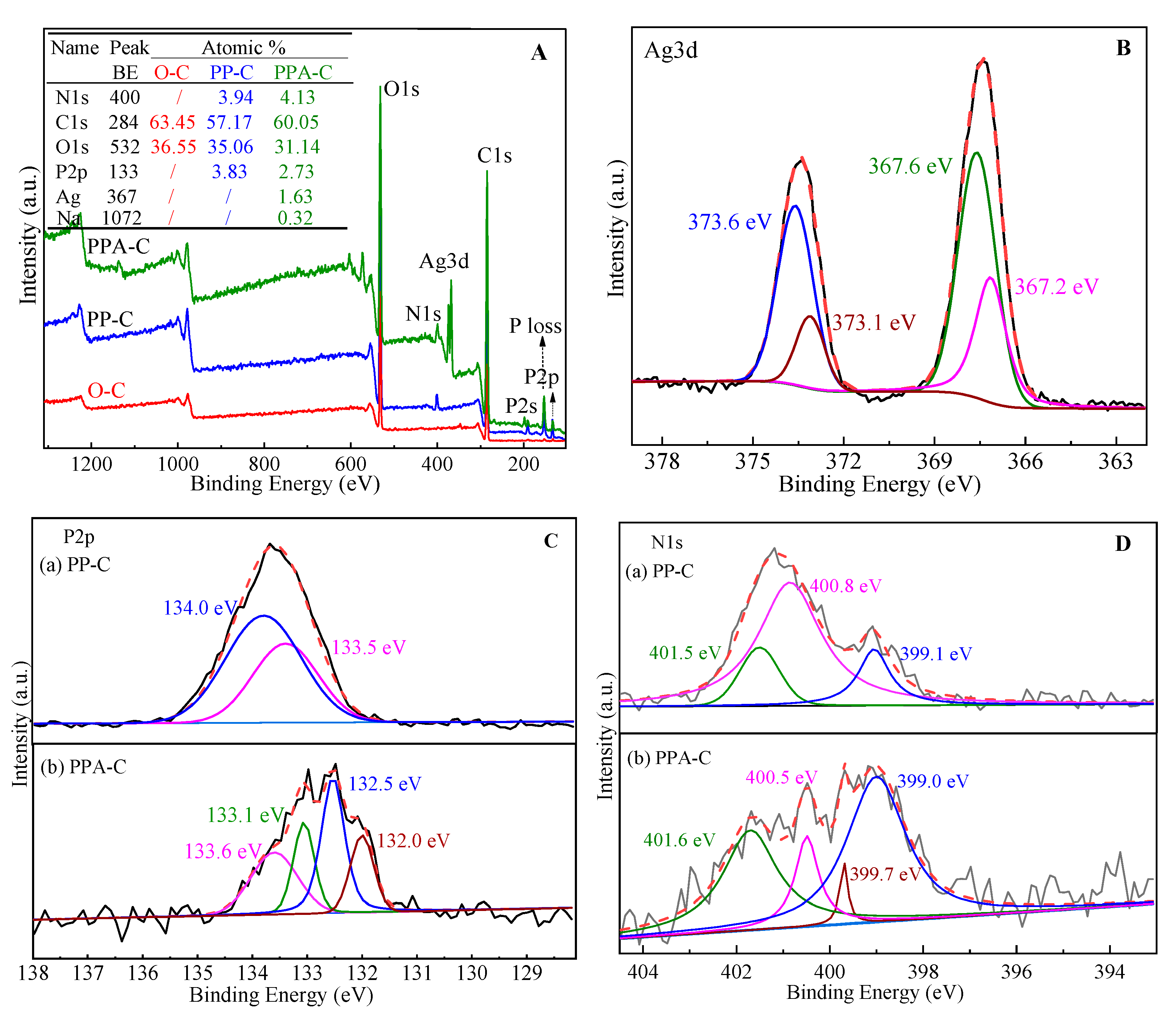 Materials 15 02537 g004
