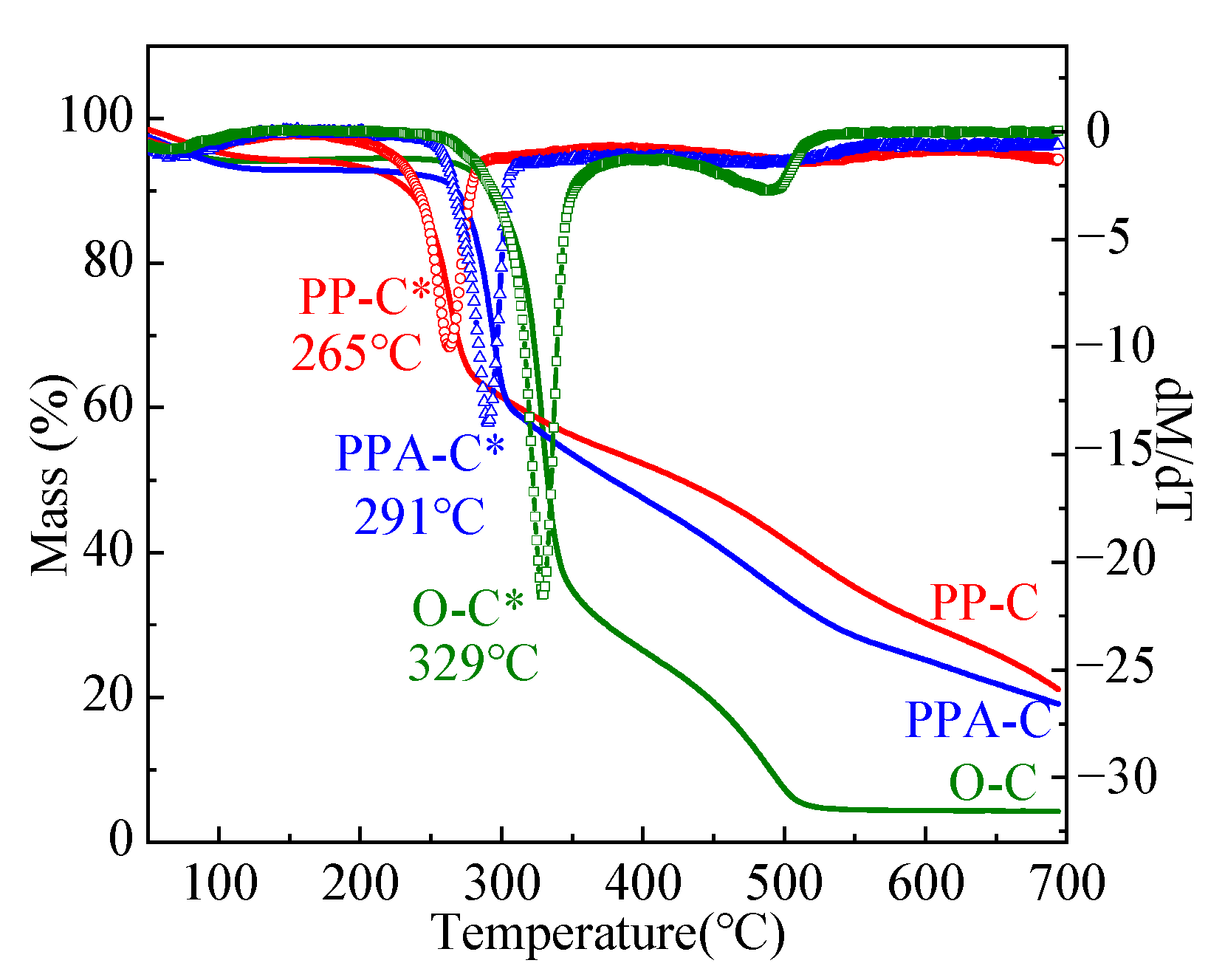 Materials 15 02537 g008