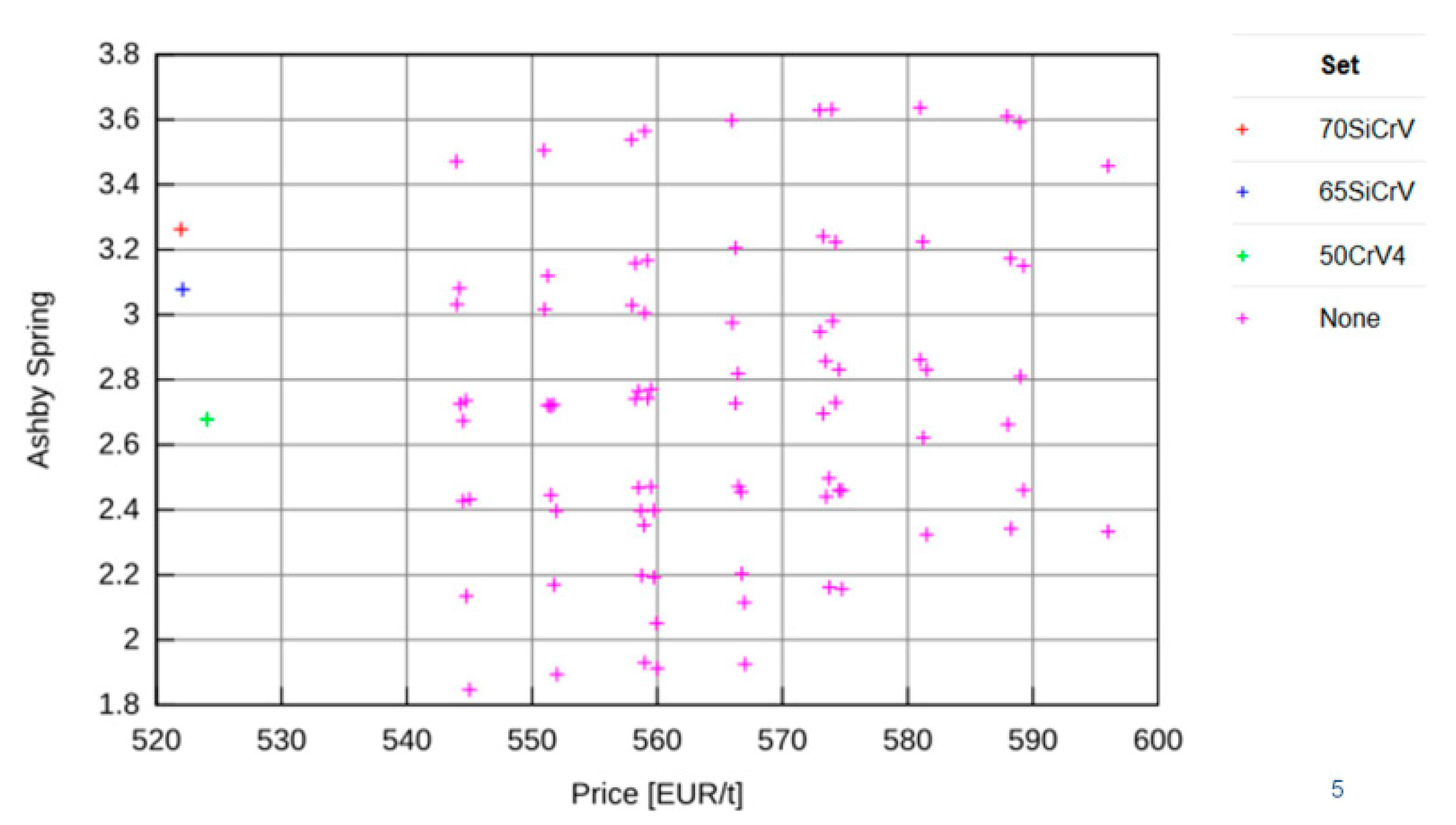 Materials 15 02539 g001 550