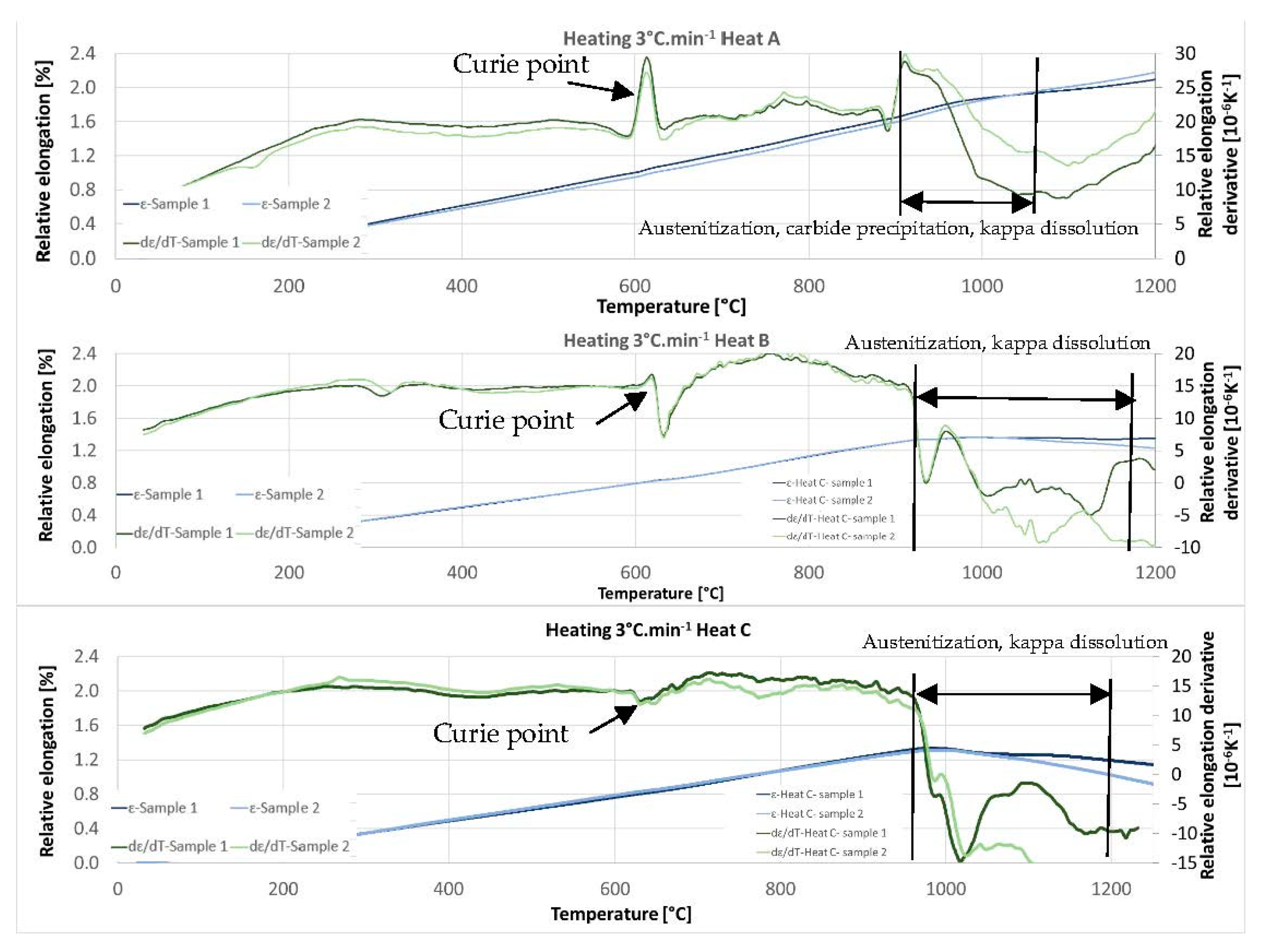 Materials 15 02539 g011 550
