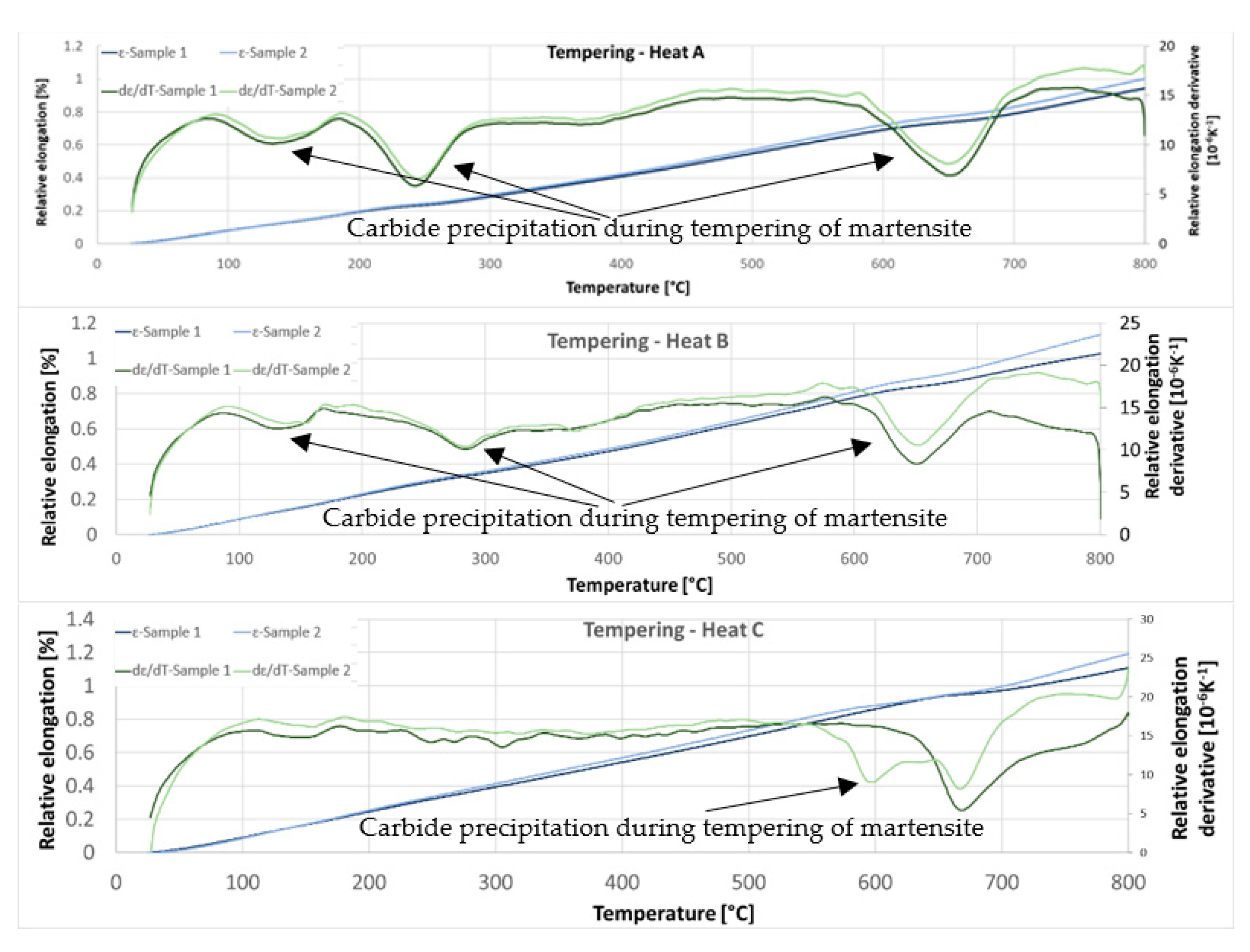 Materials 15 02539 g017 550