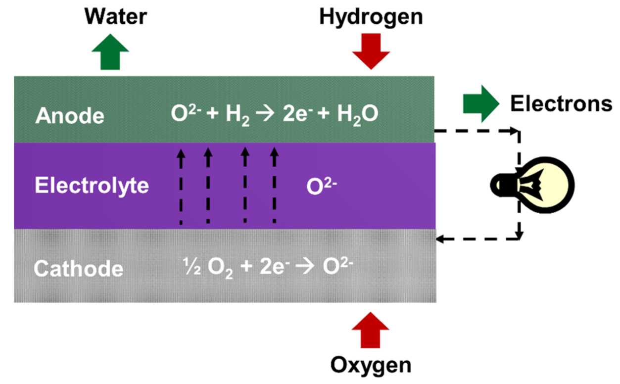 Materials 15 02540 g001