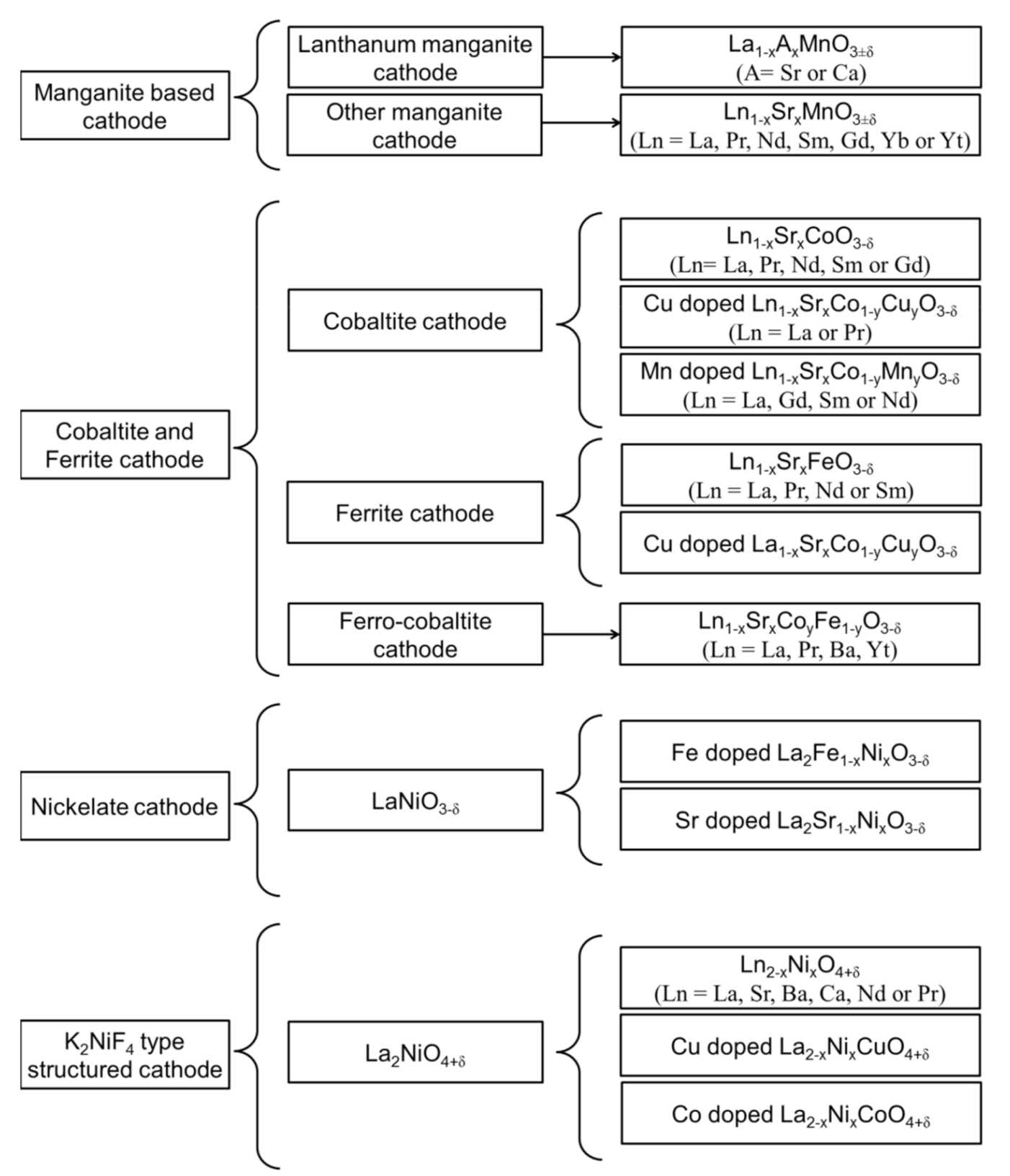 Materials 15 02540 g002