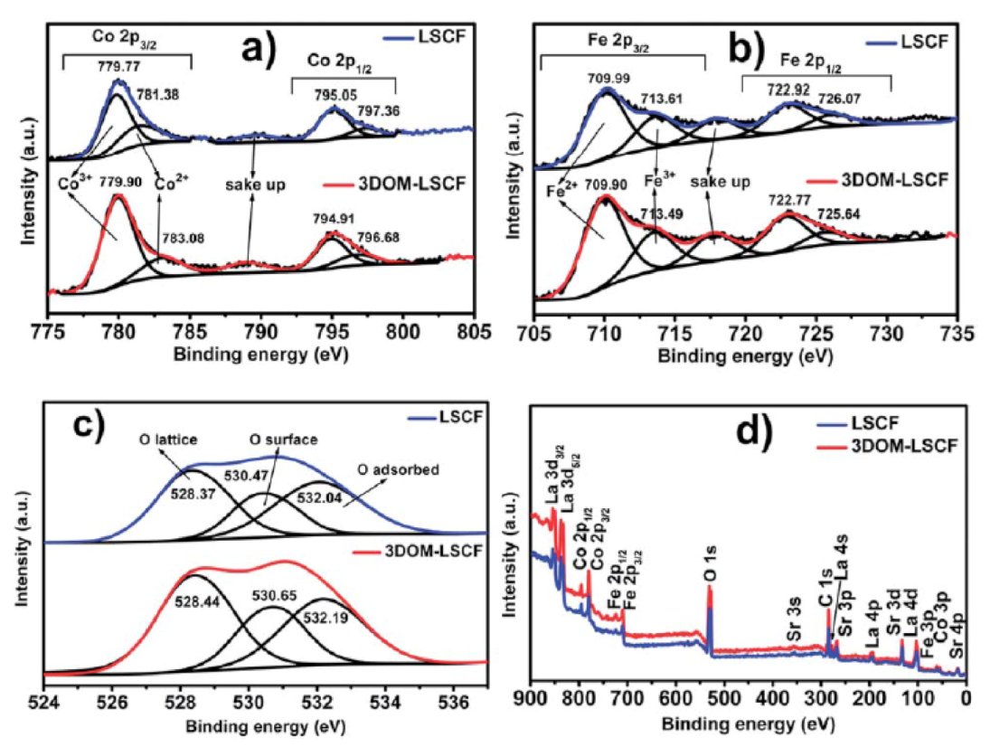 Materials 15 02540 g006