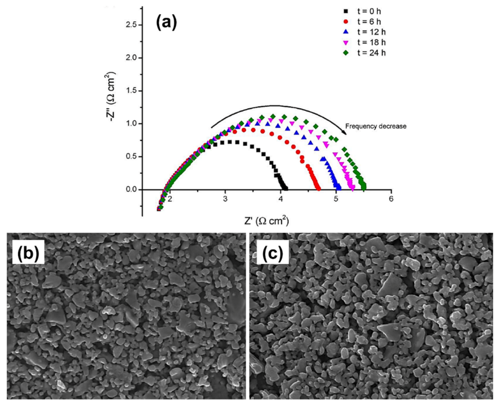 Materials 15 02540 g007