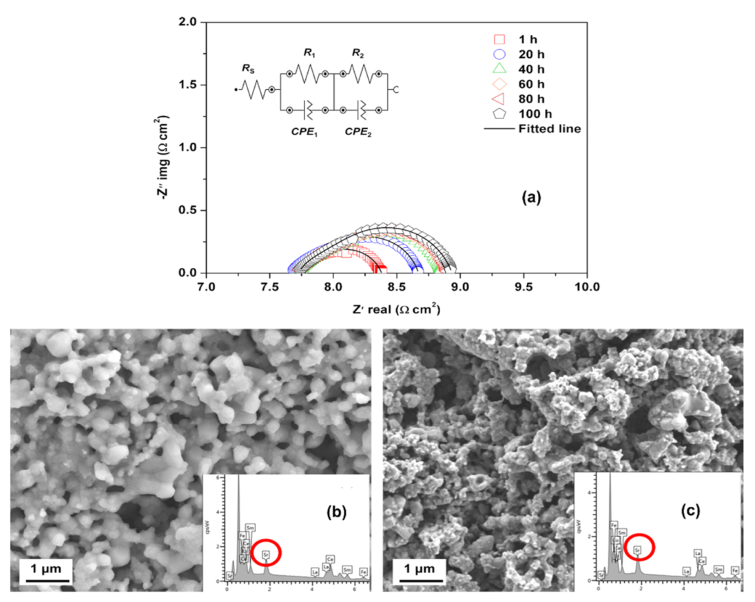 Materials 15 02540 g011