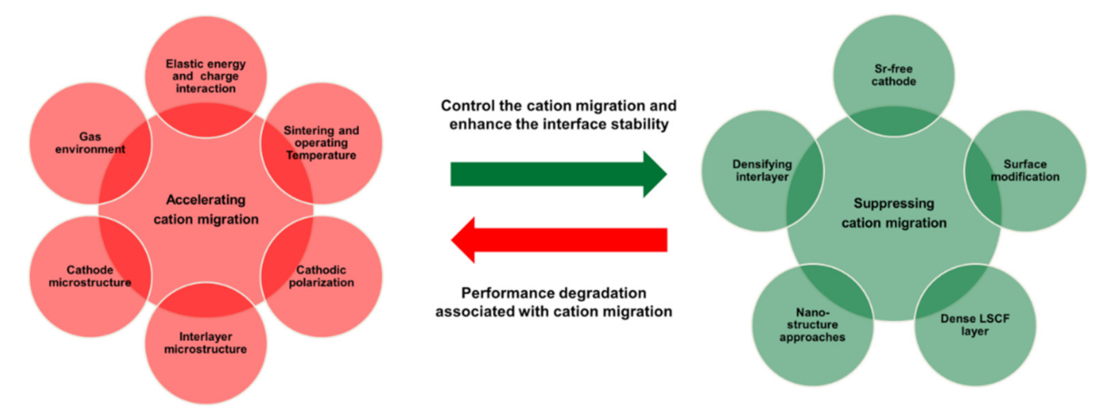 Materials 15 02540 g013
