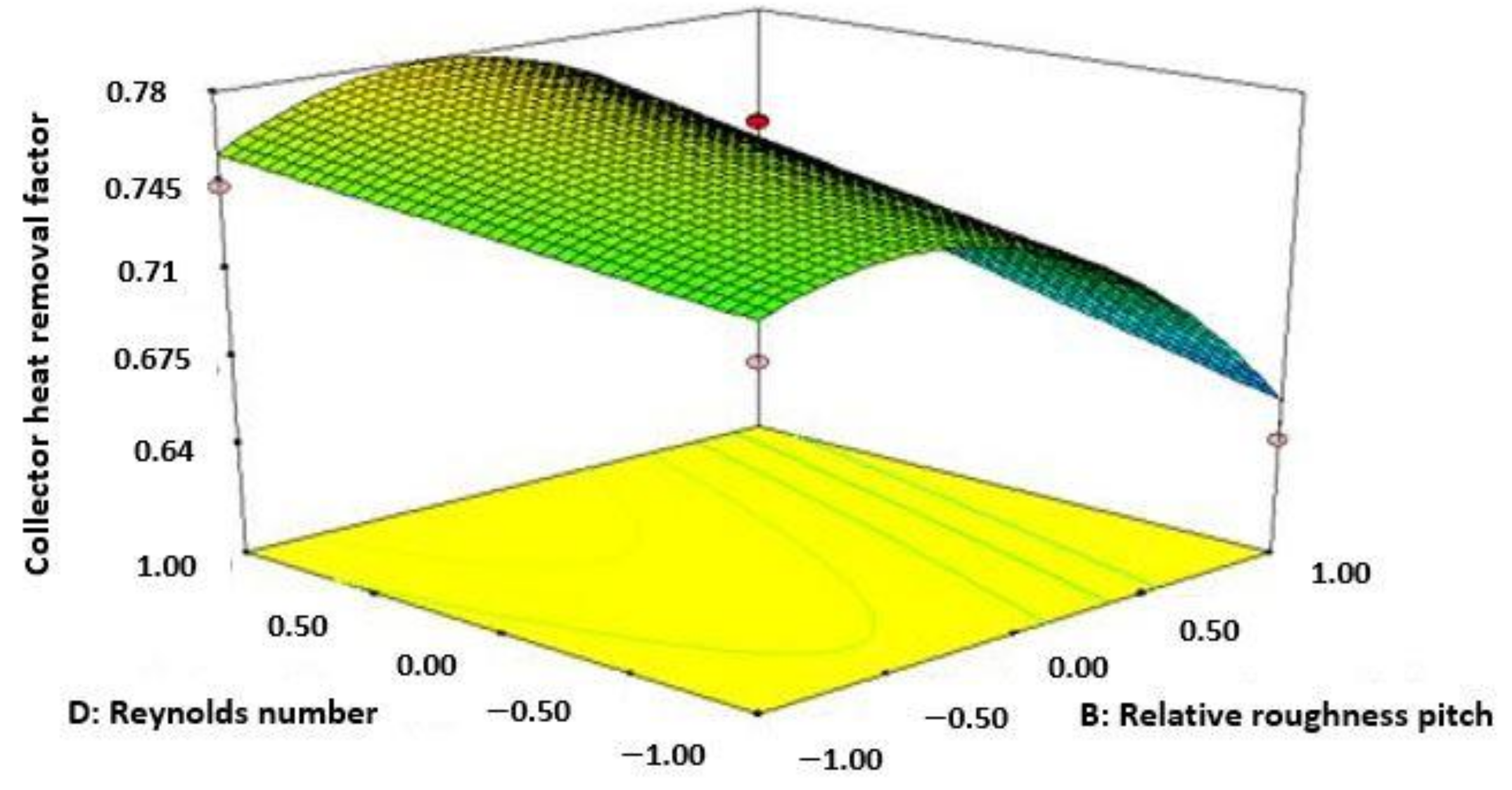 Materials 15 02541 g005 550