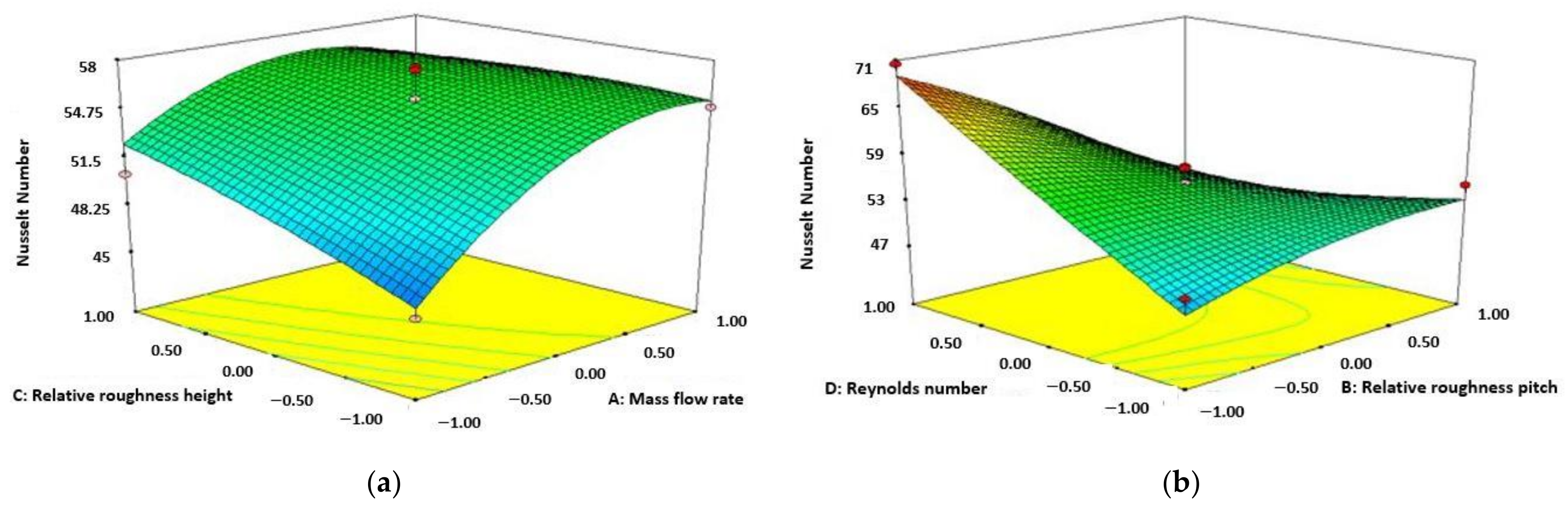 Materials 15 02541 g007a 550