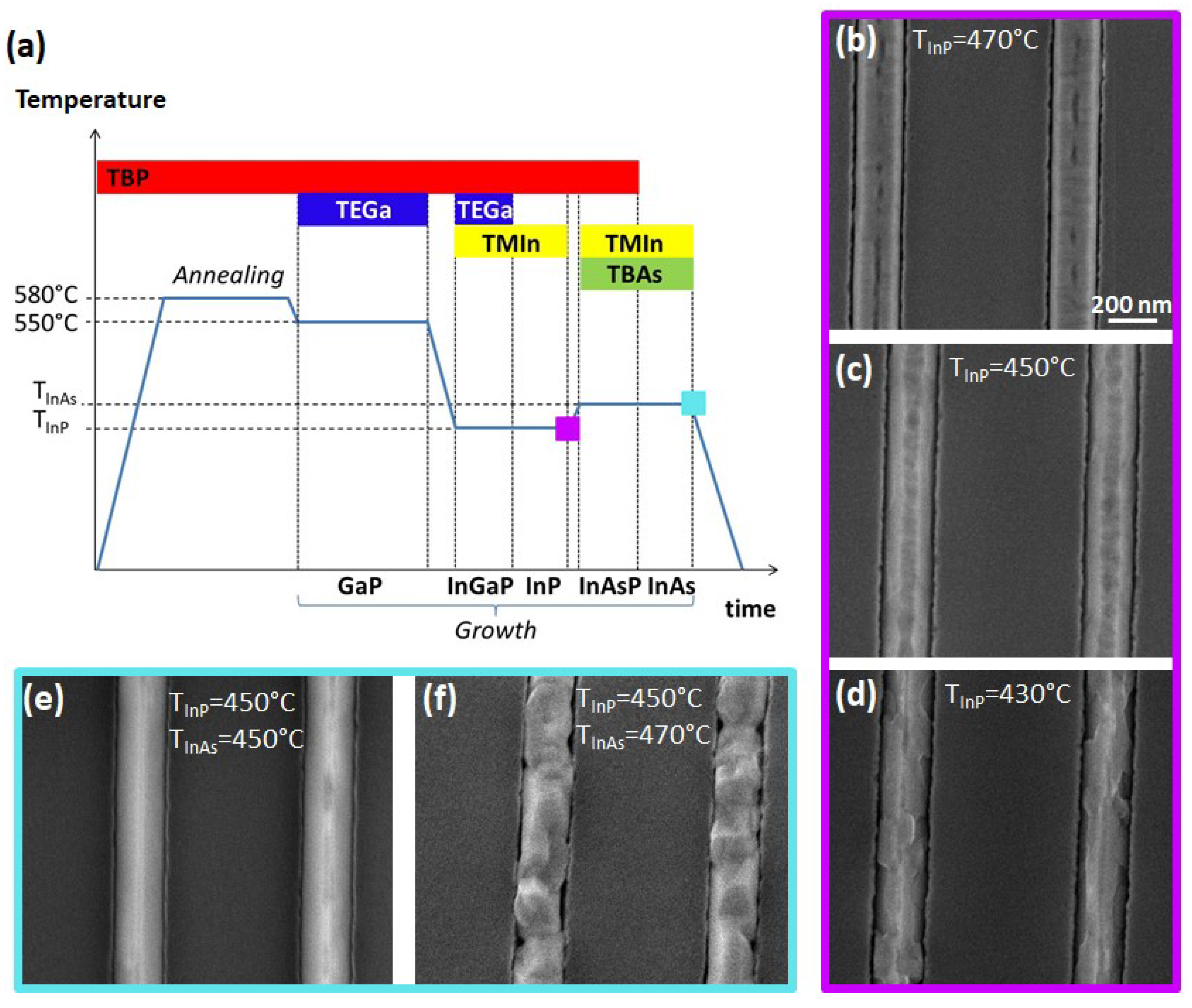 Materials 15 02543 g002 550
