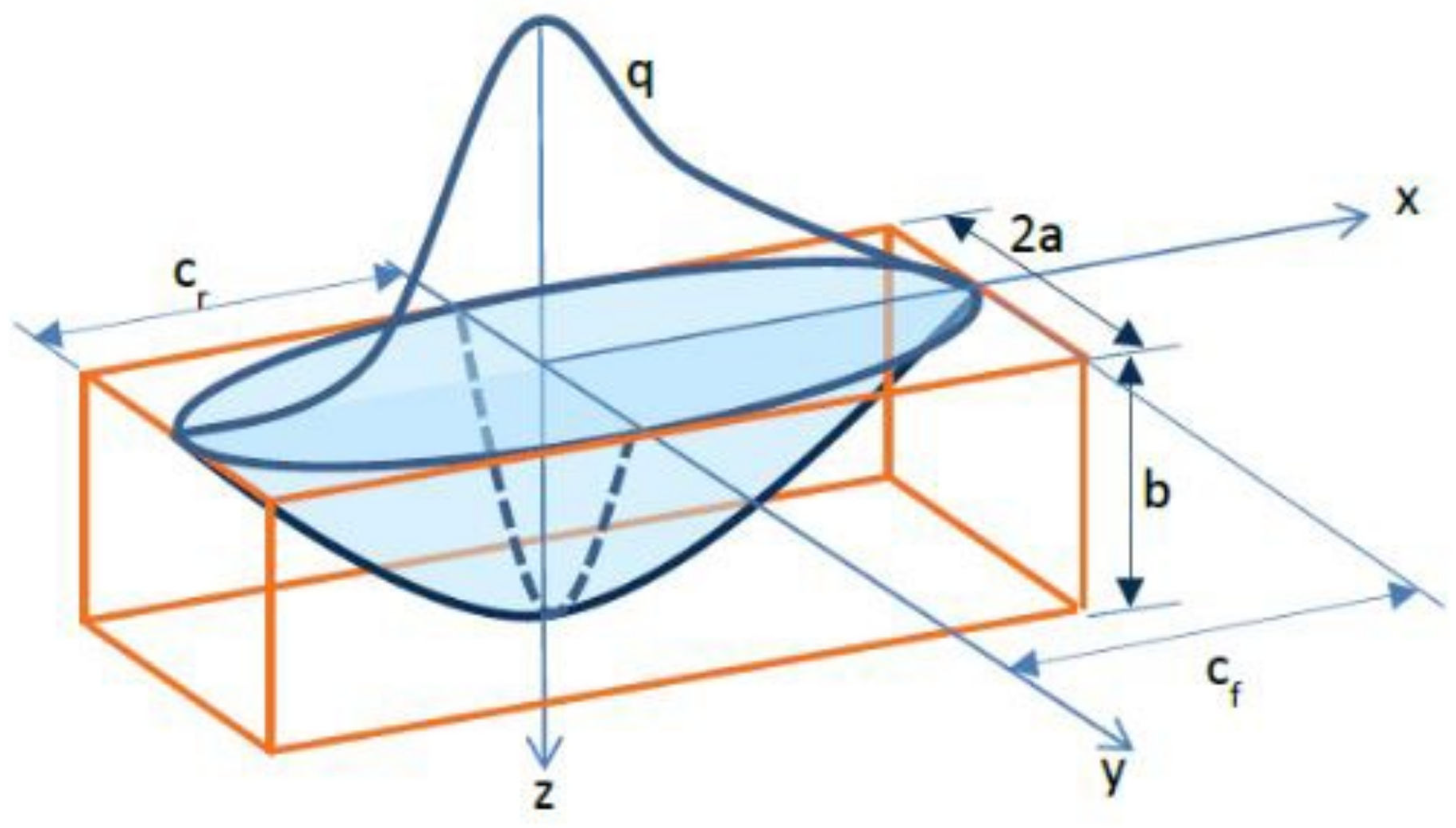 Materials 15 02545 g001 Materials 15 02545 g001