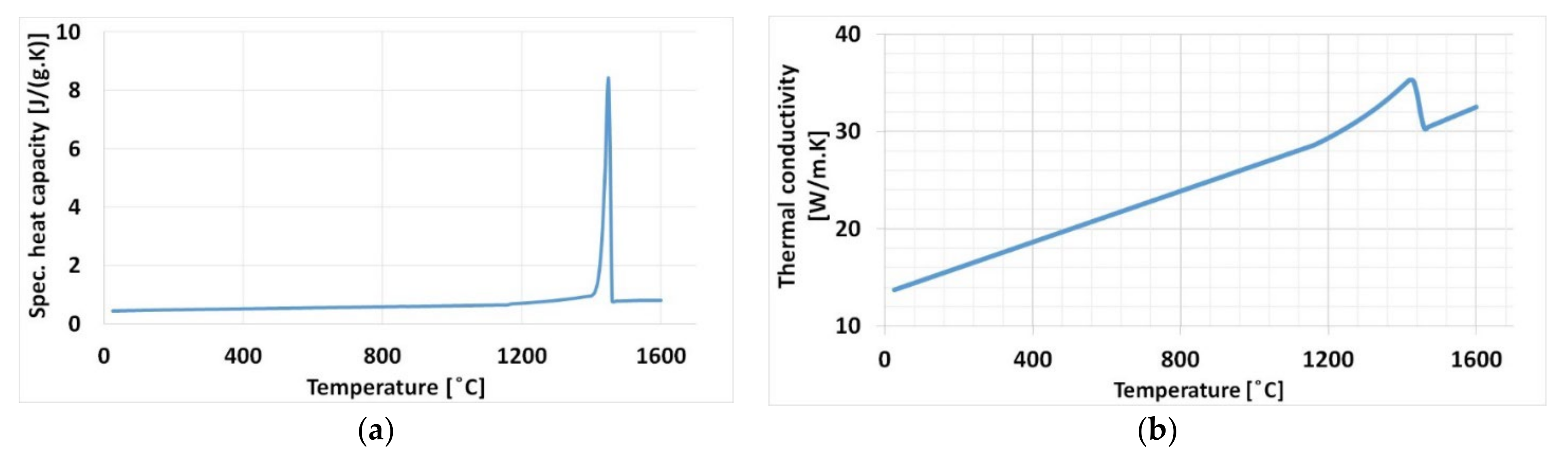 Materials 15 02545 g004 Materials 15 02545 g004