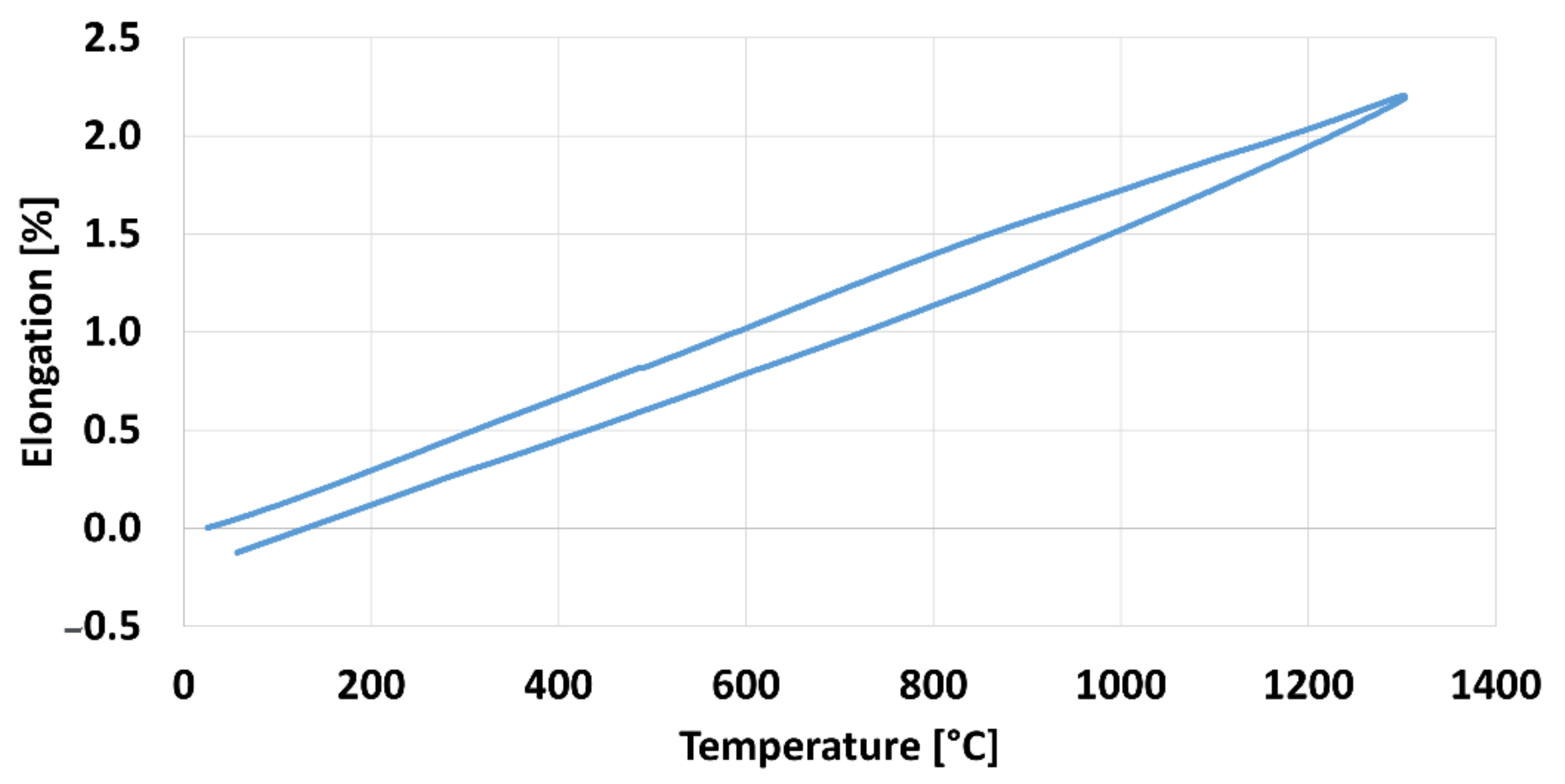 Materials 15 02545 g007 Materials 15 02545 g007