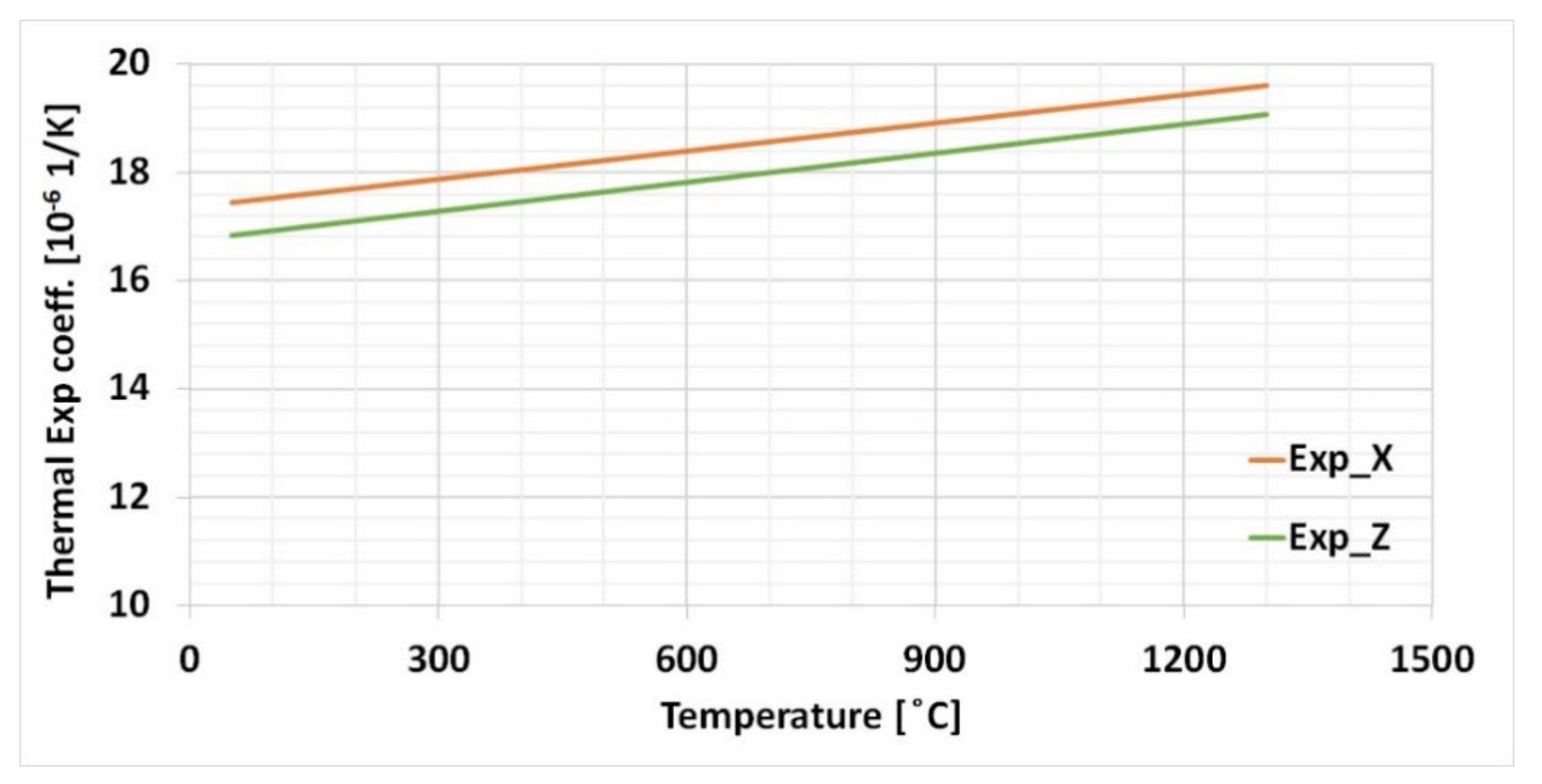 Materials 15 02545 g008 Materials 15 02545 g008