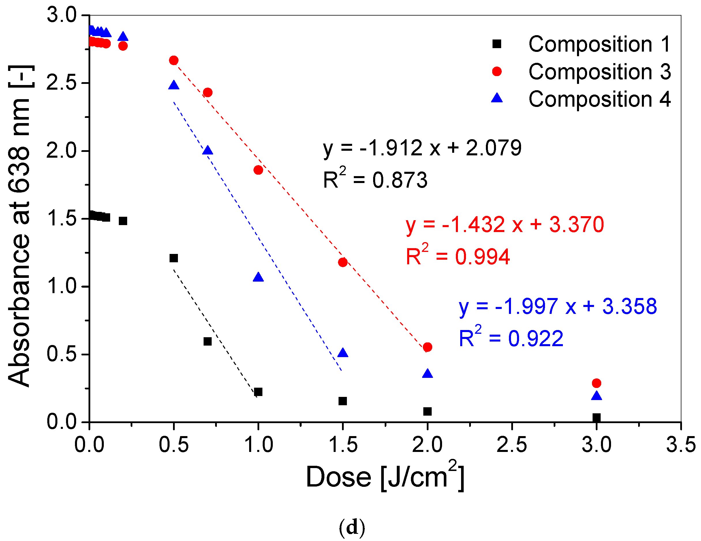 Materials 15 02546 g002b