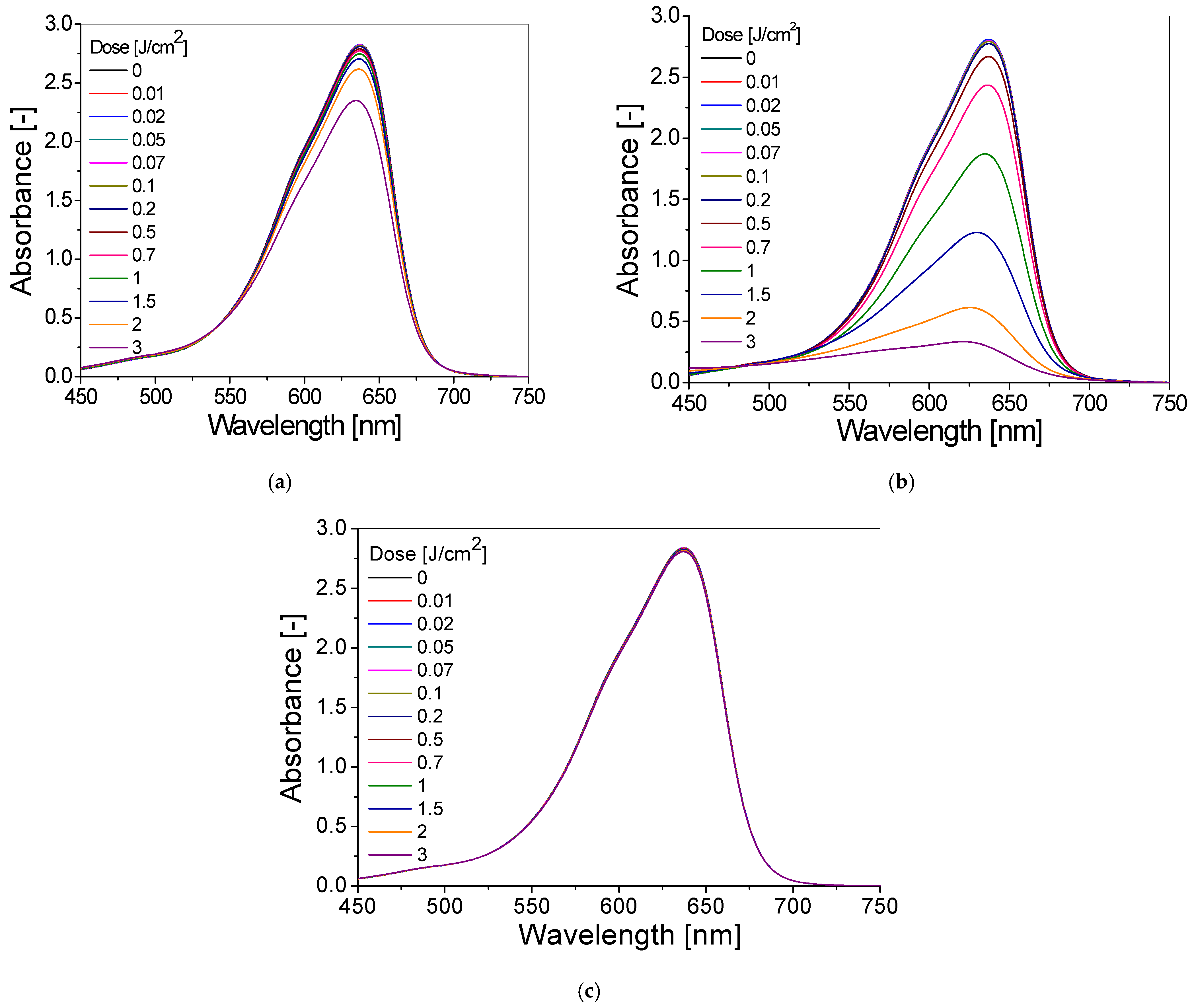 Materials 15 02546 g003