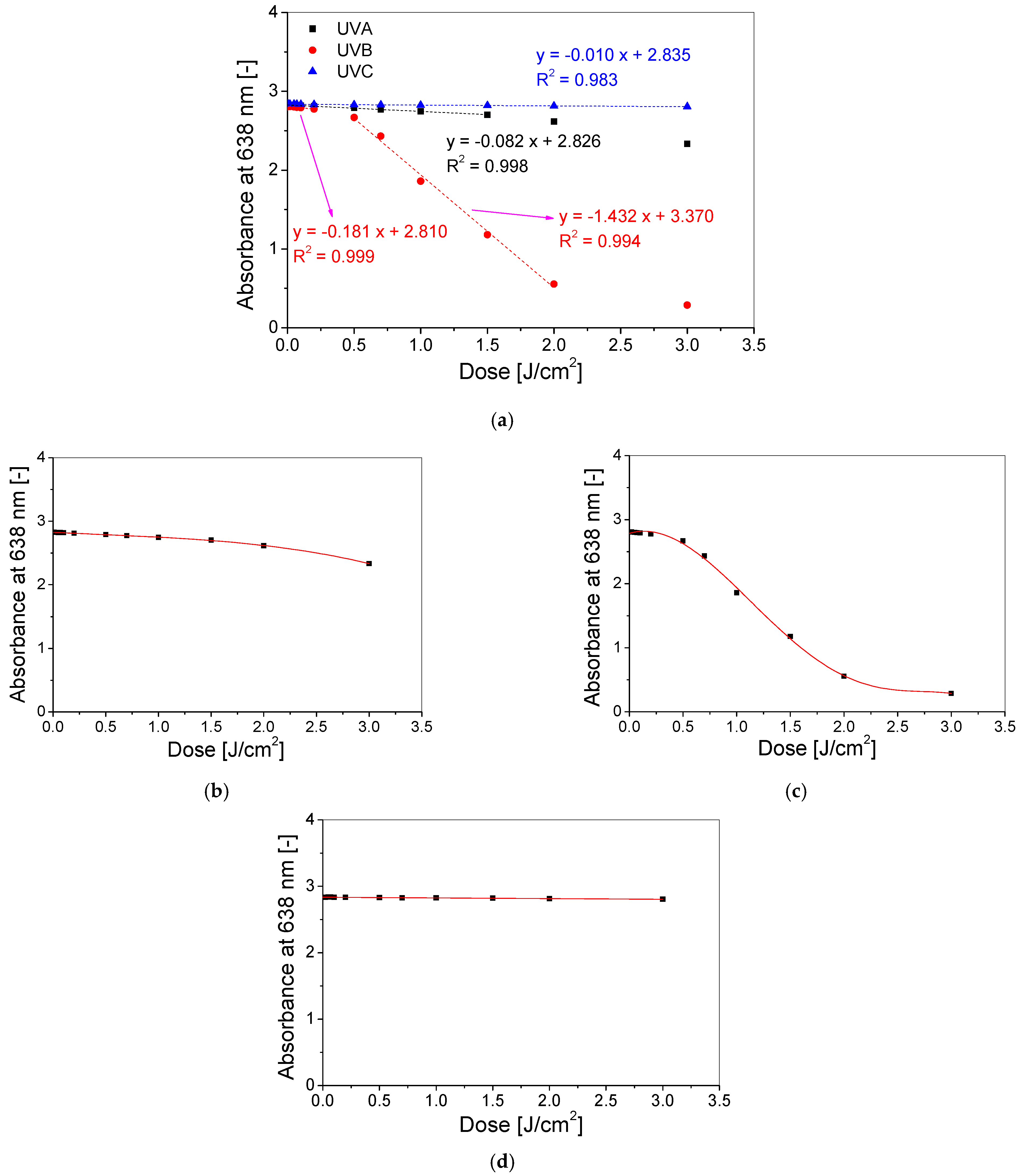 Materials 15 02546 g004
