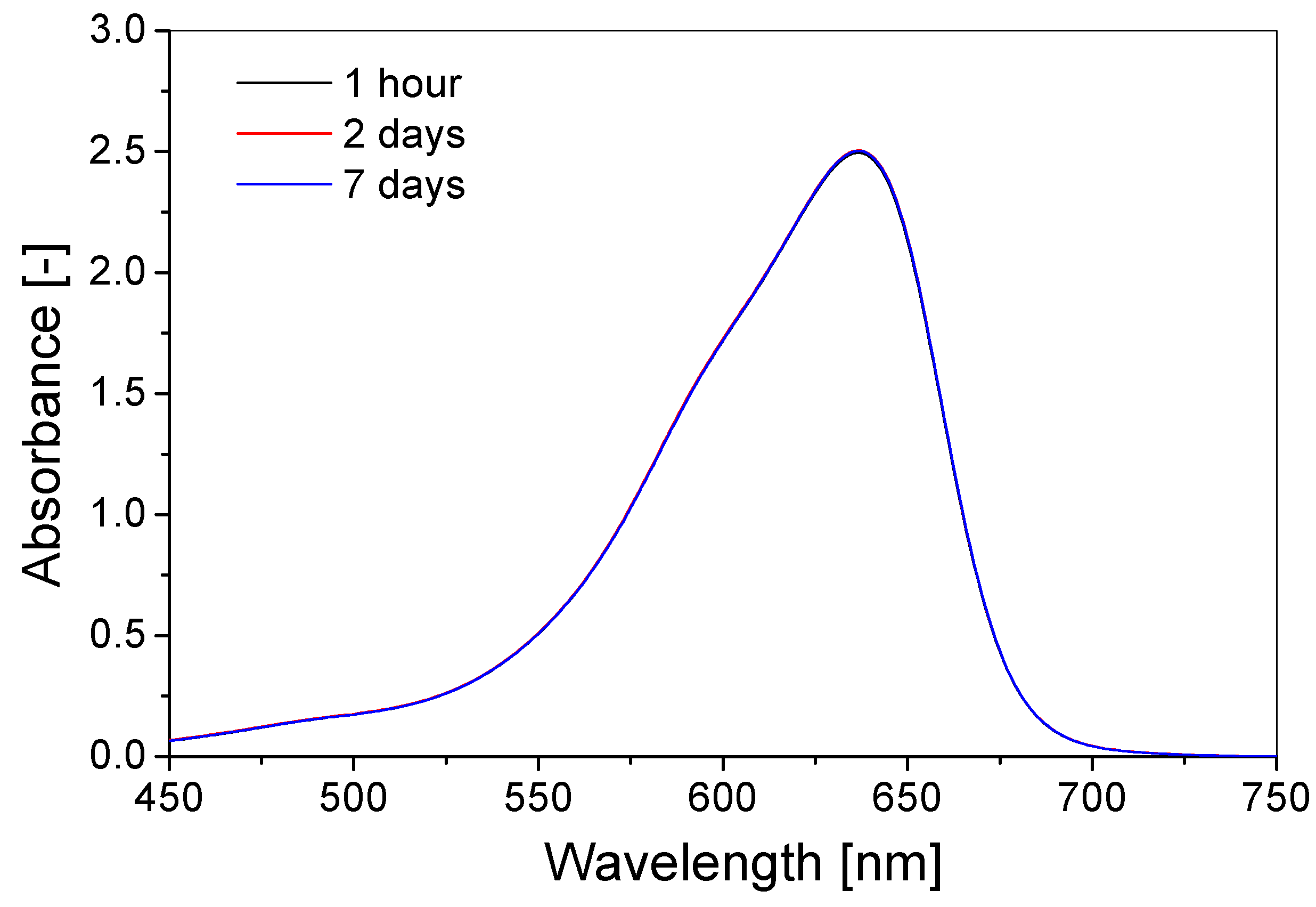 Materials 15 02546 g006