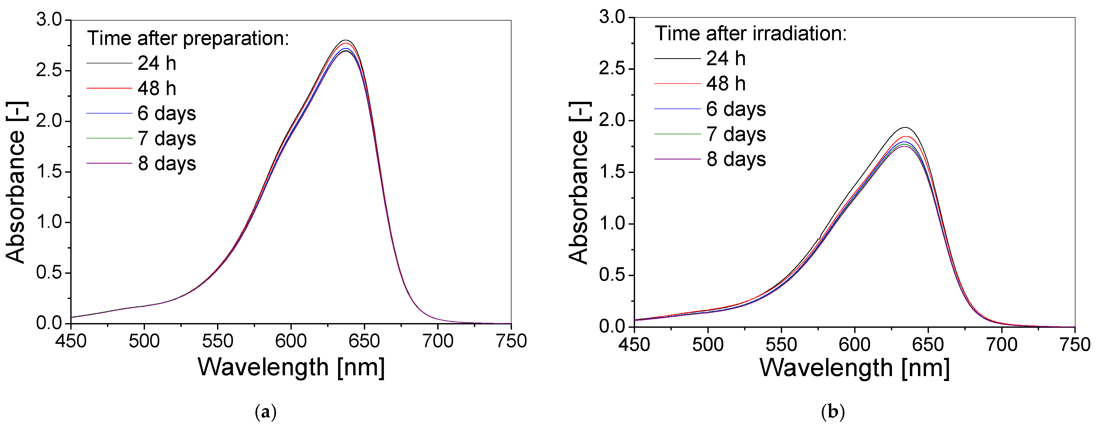 Materials 15 02546 g007a
