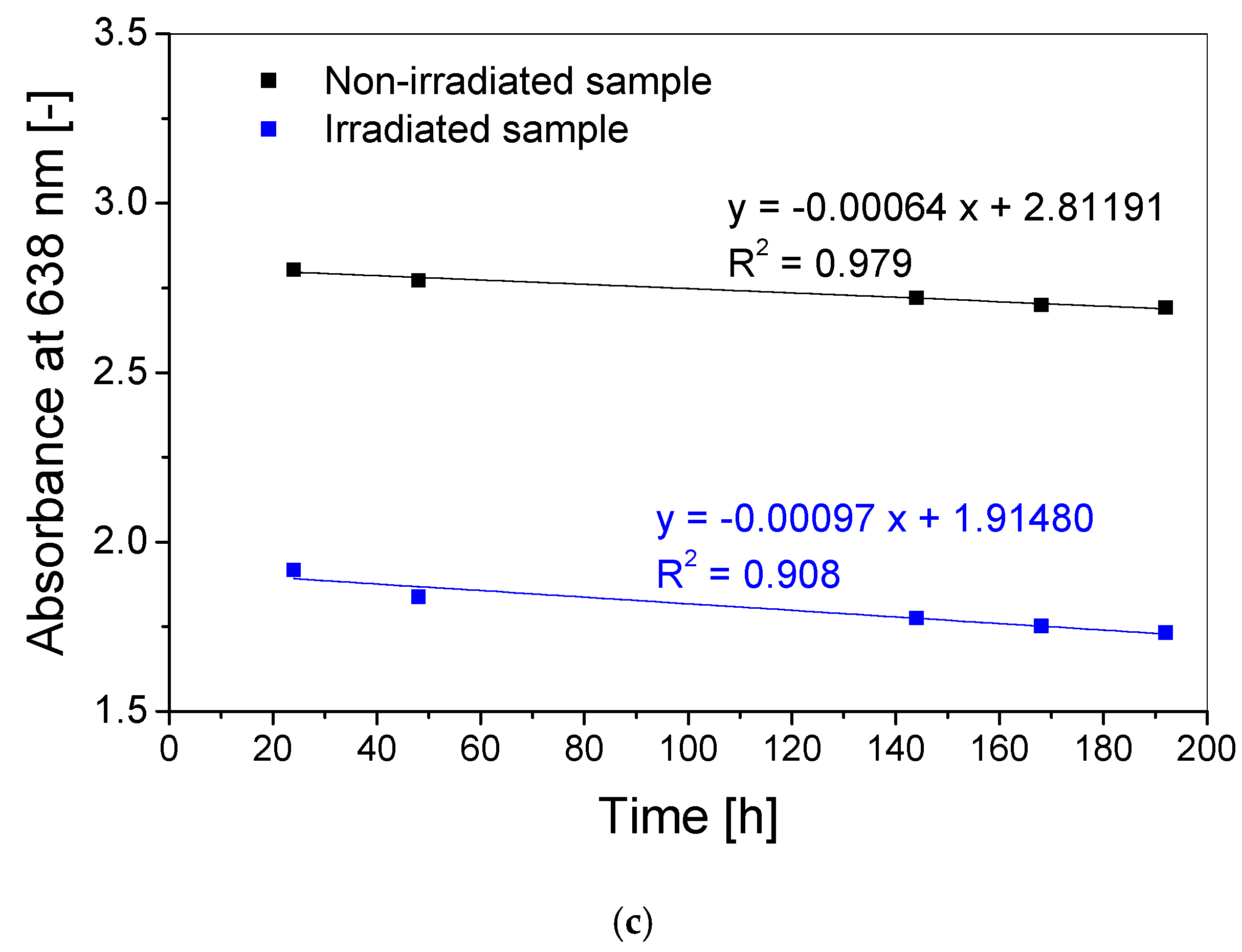 Materials 15 02546 g007b