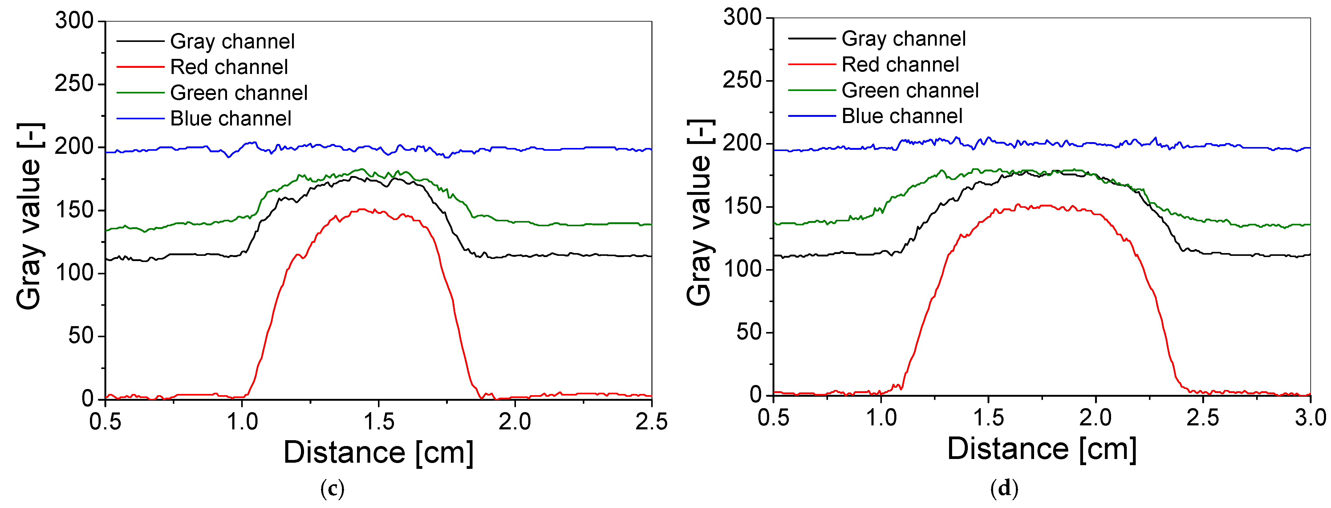 Materials 15 02546 g010b