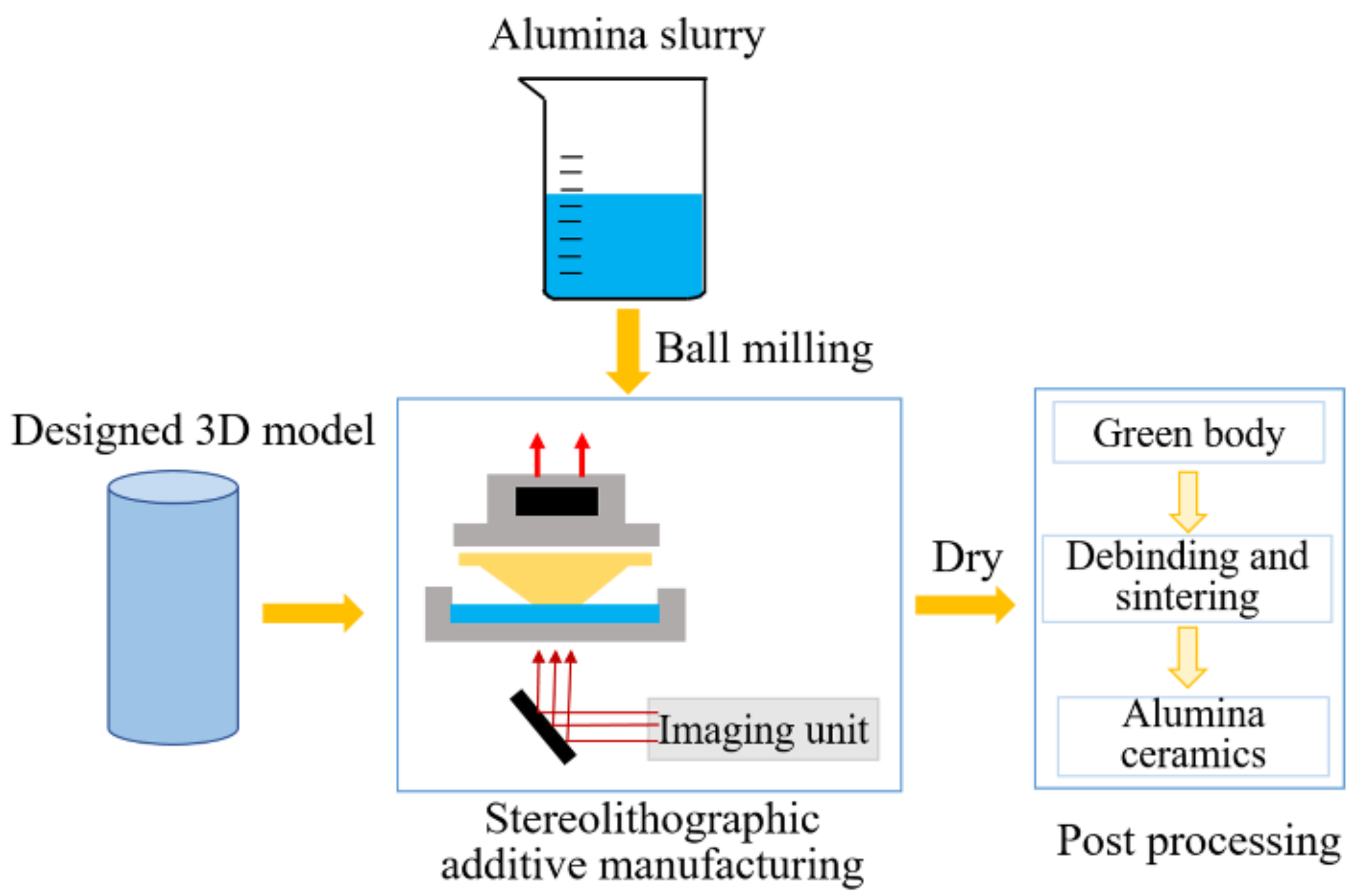 Materials 15 02547 g001 550