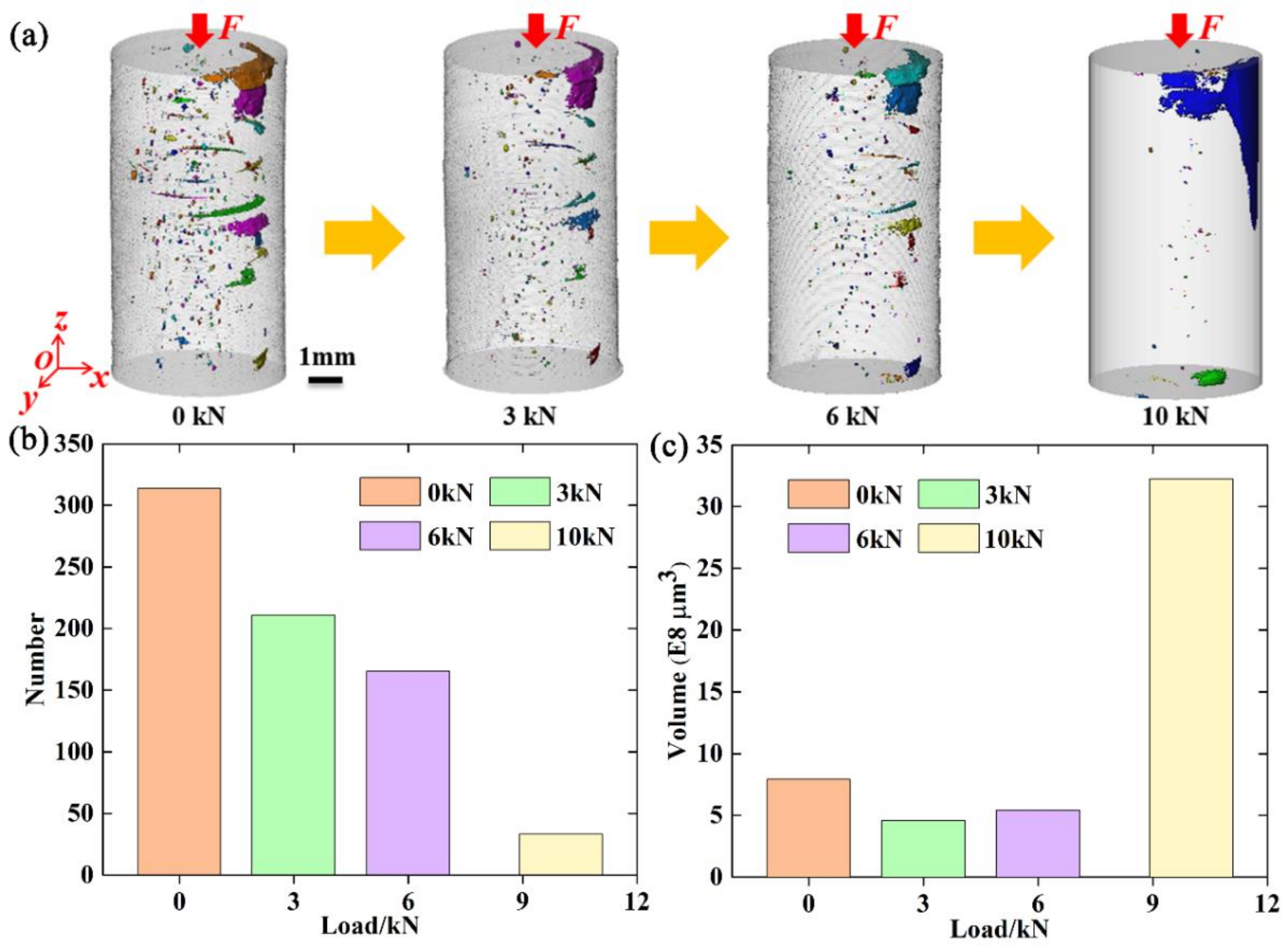 Materials 15 02547 g005 550