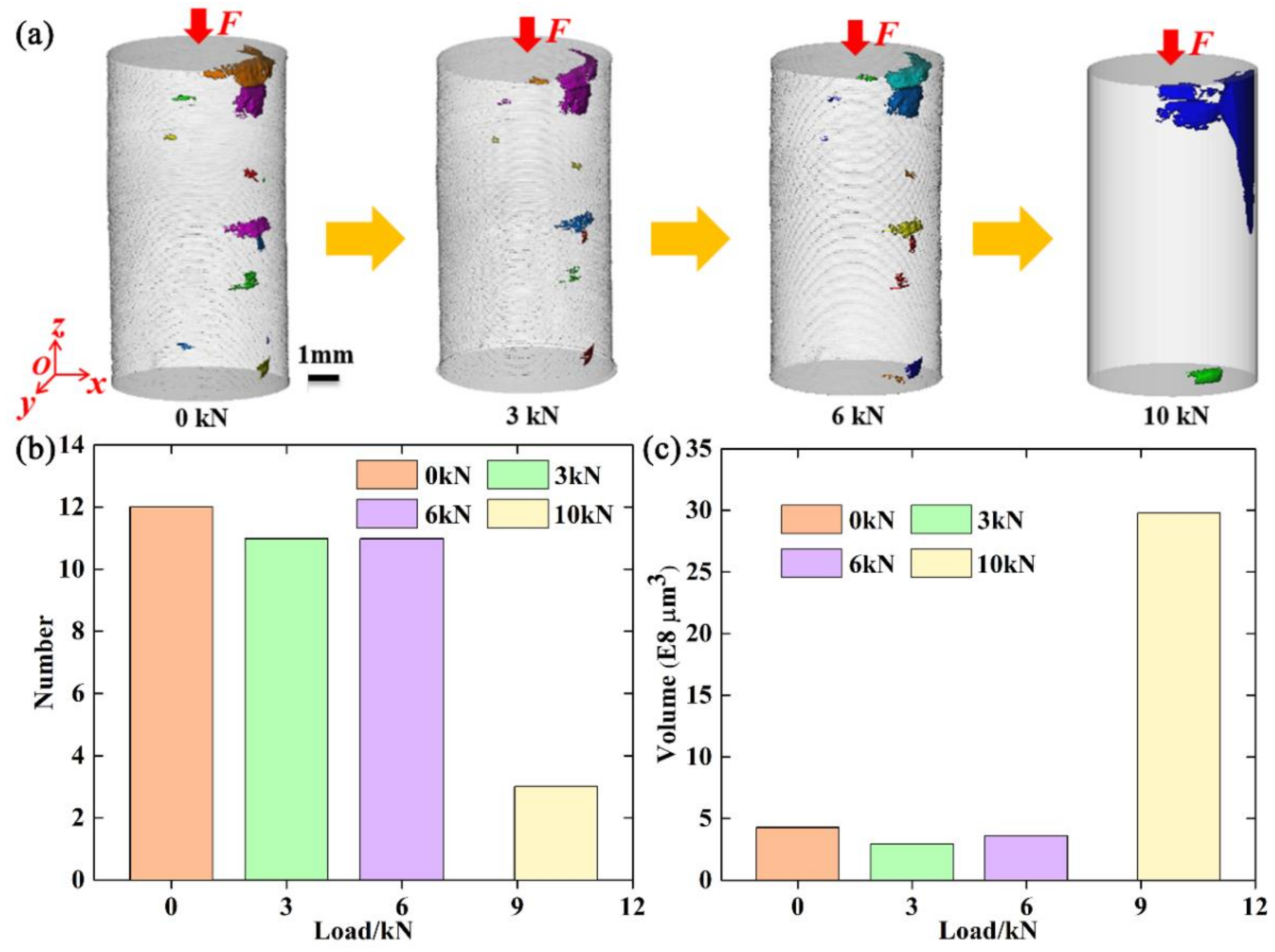 Materials 15 02547 g007 550
