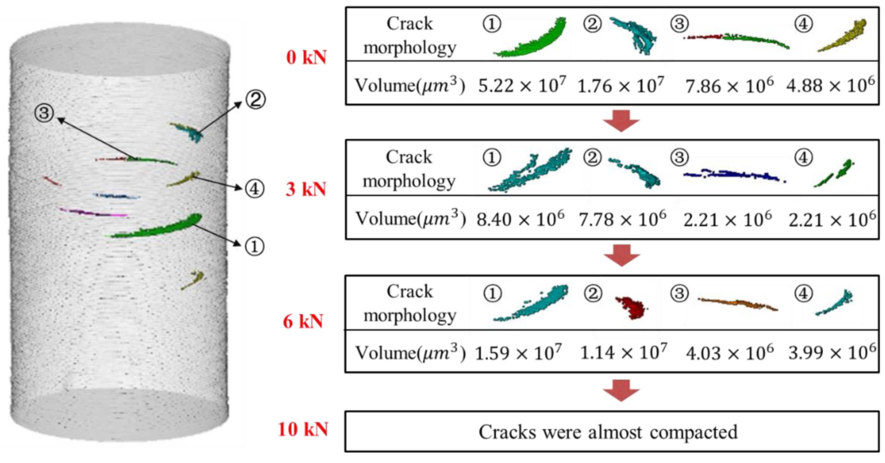 Materials 15 02547 g009 550