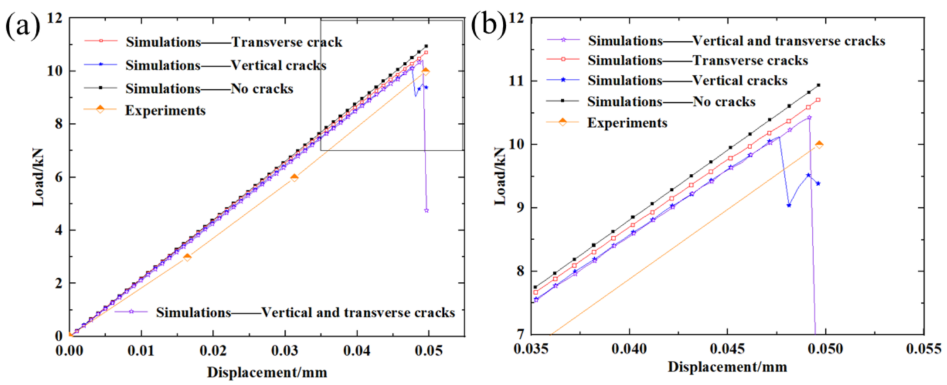 Materials 15 02547 g012 550