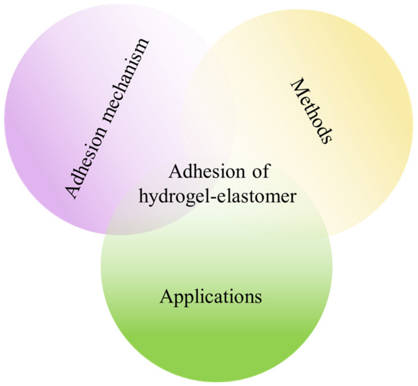 Materials 15 02548 g001 550