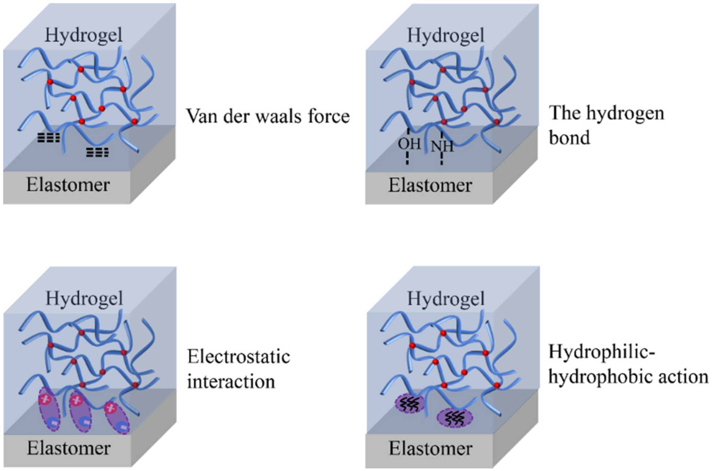 Materials 15 02548 g002 550