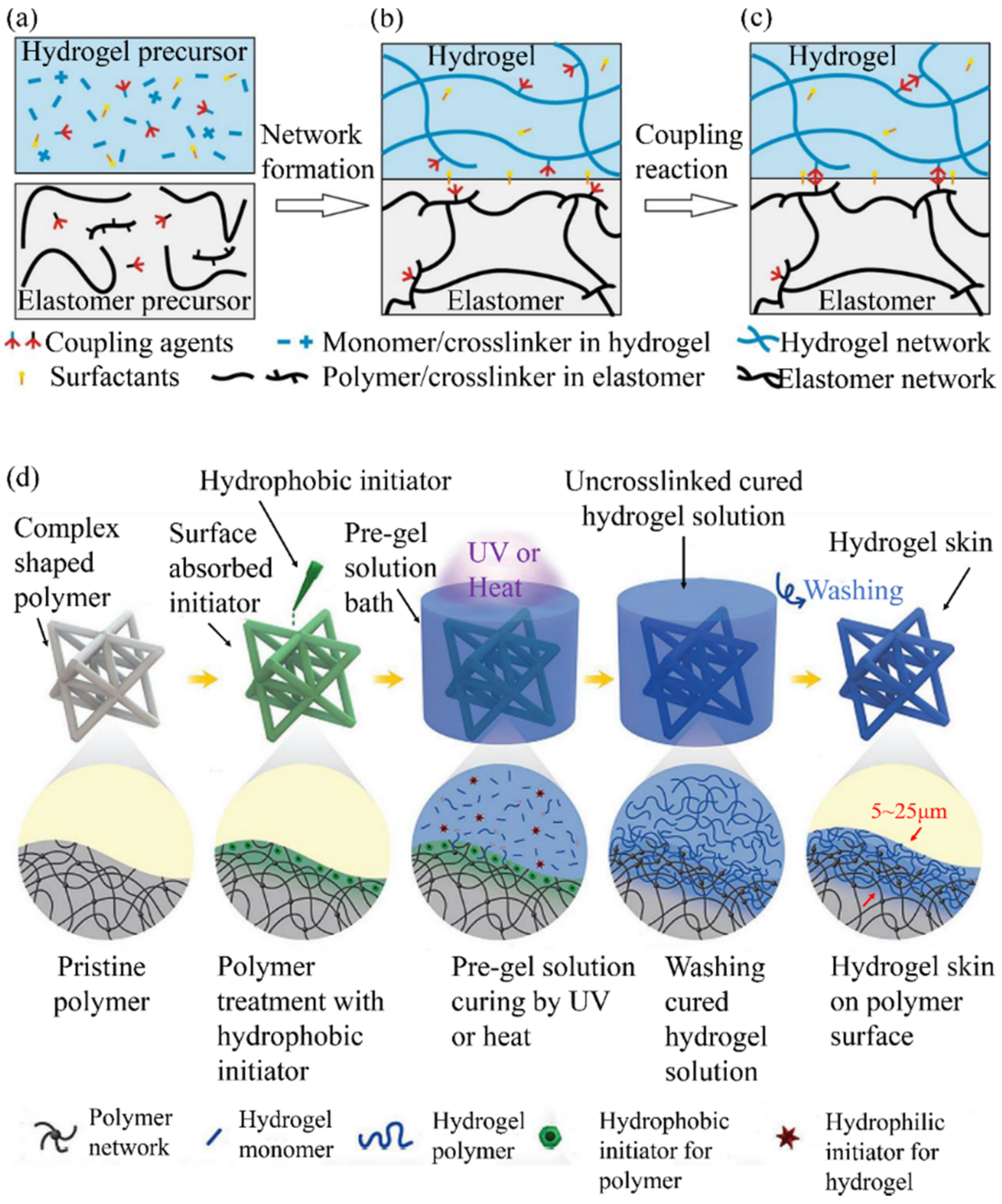 Materials 15 02548 g006 550