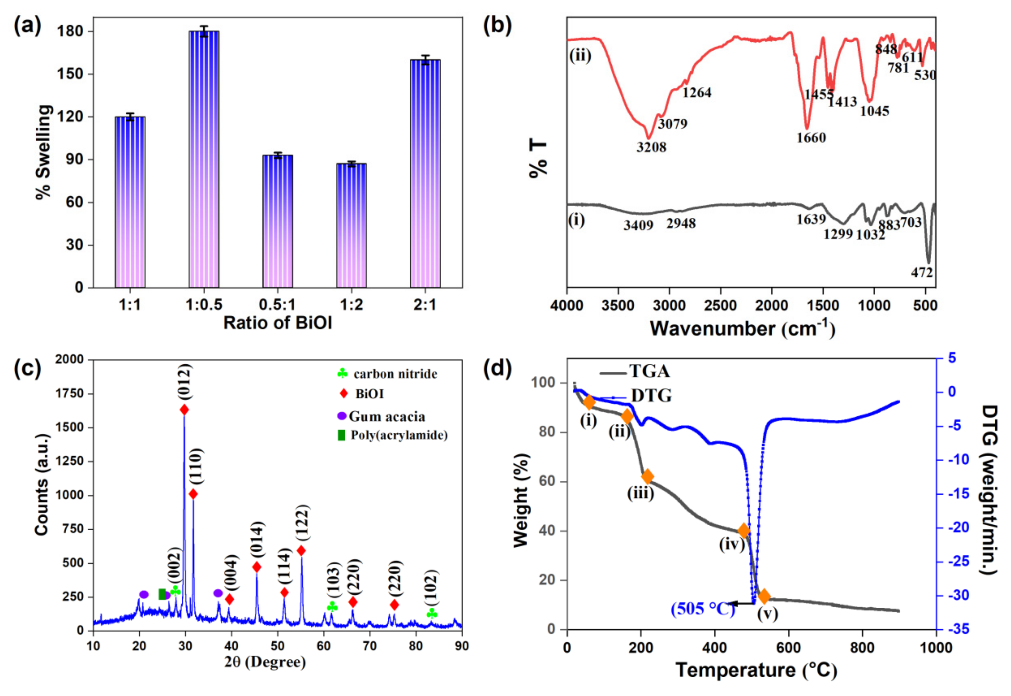 Materials 15 02549 g001
